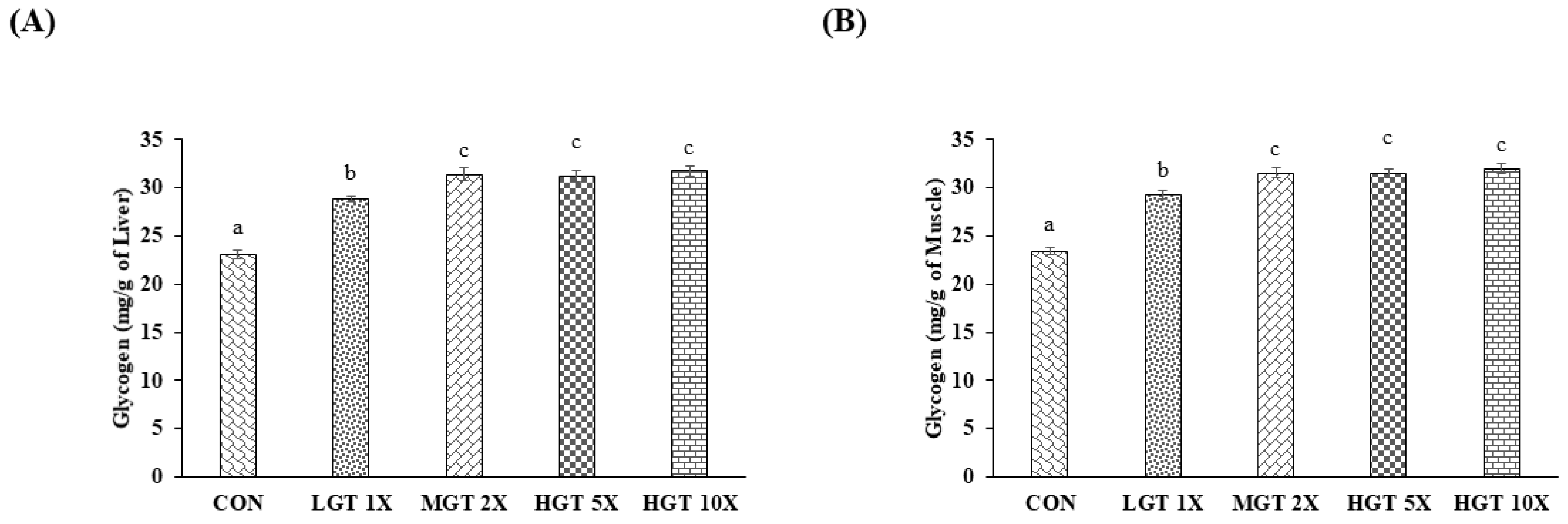 Nutrients 14 01011 g004 Nutrients 14 01011 g004