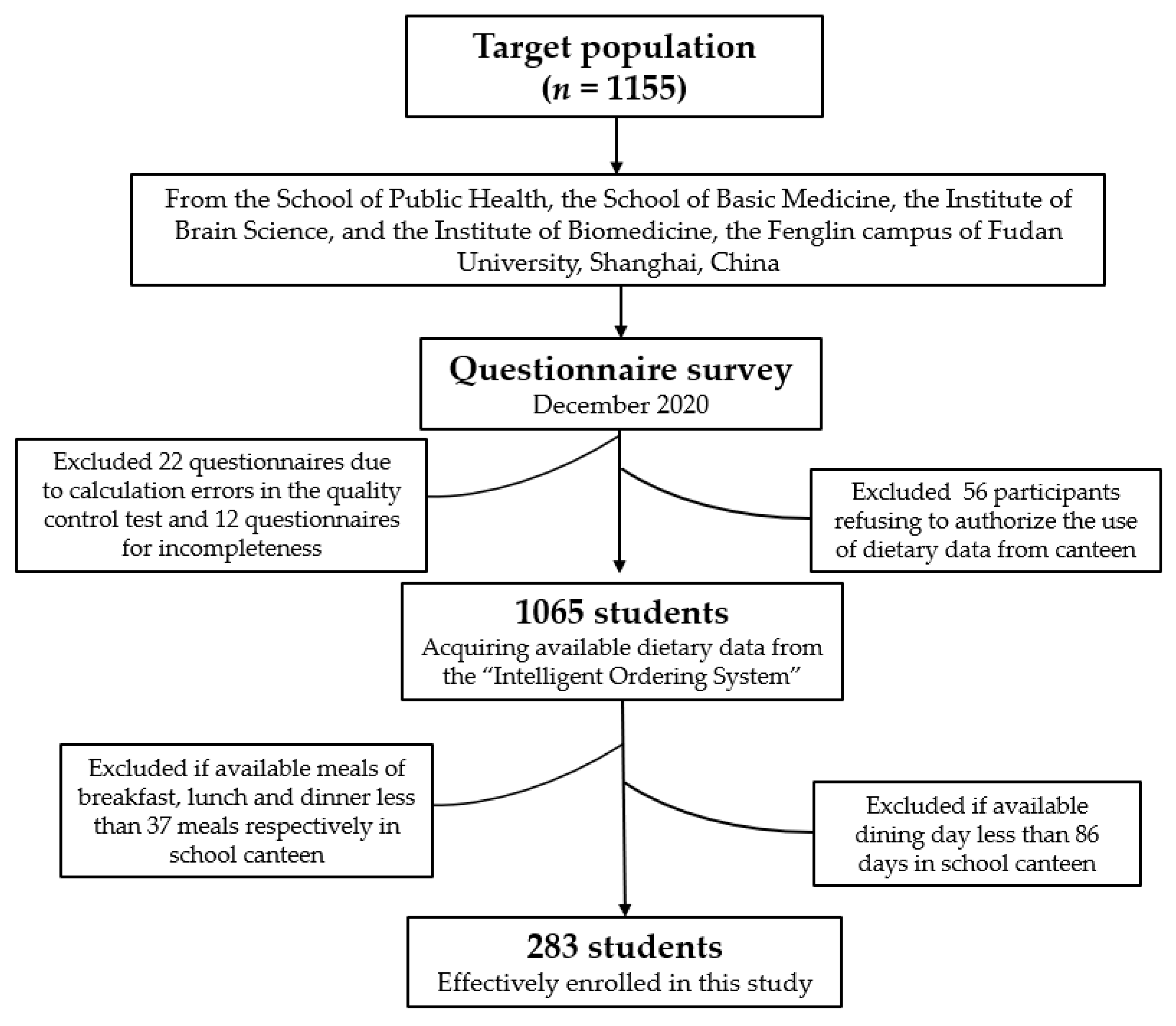 Nutrients 14 01012 g001