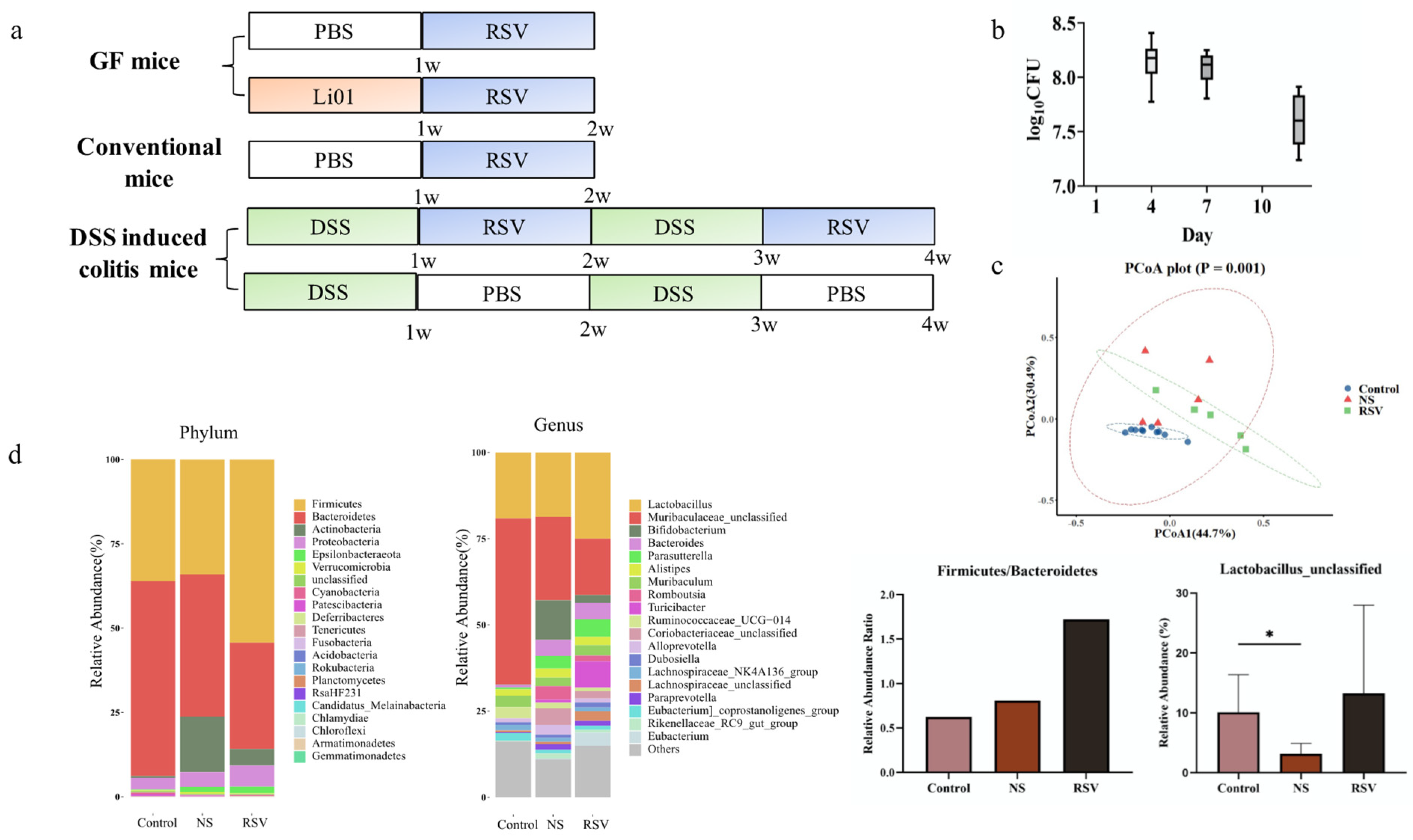 Nutrients 14 01013 g002