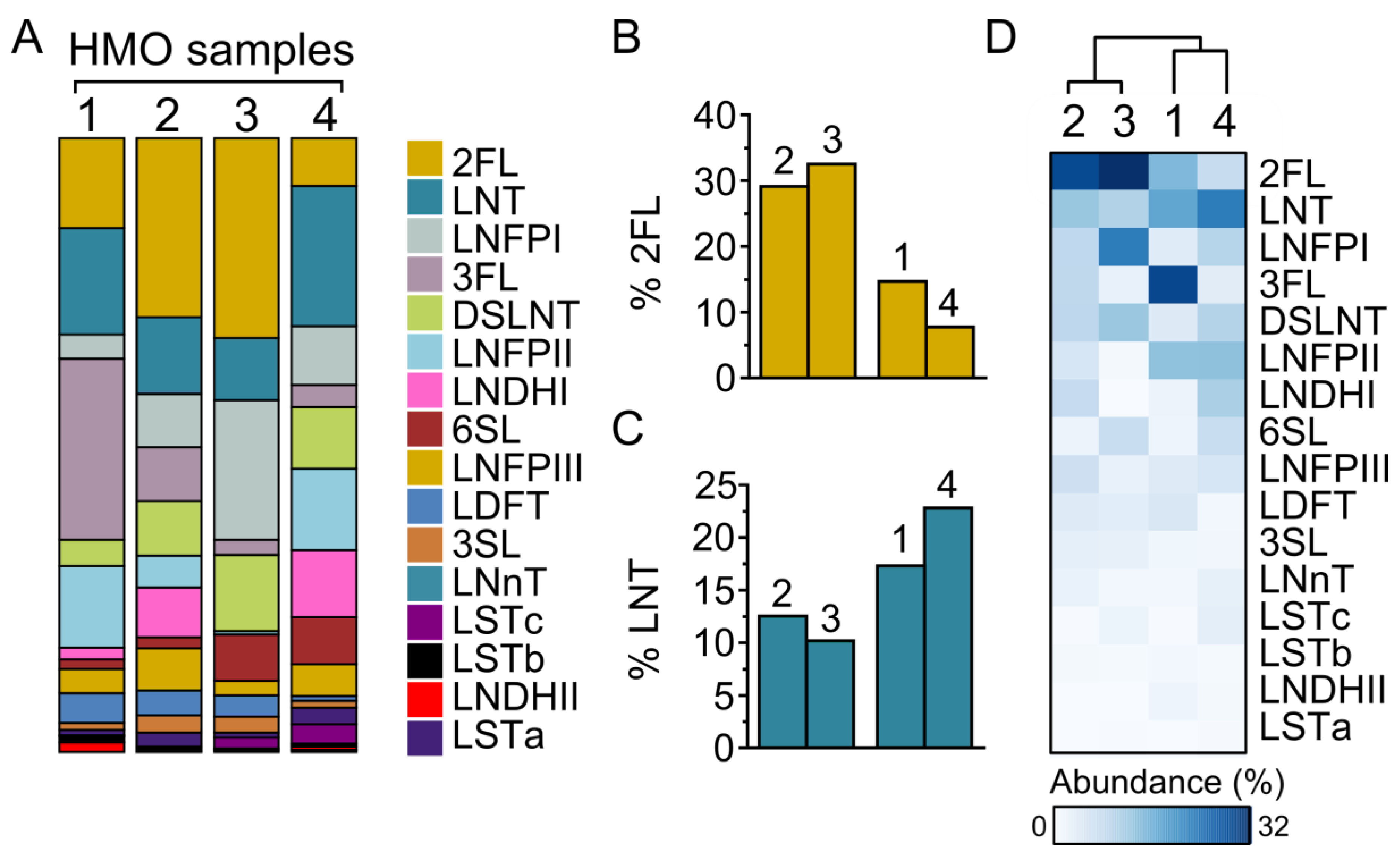 Nutrients 14 01014 g001 Nutrients 14 01014 g001