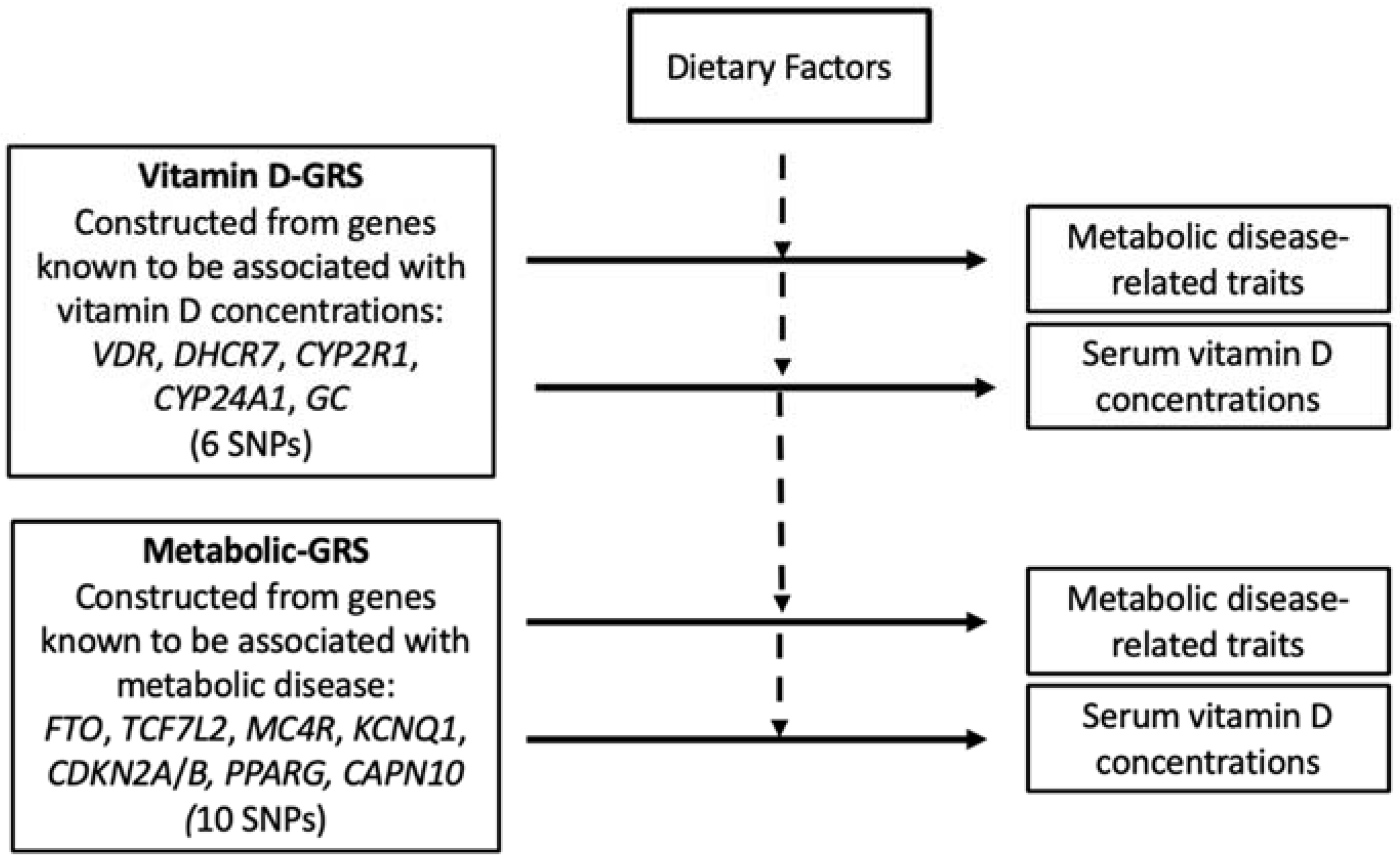 Nutrients 14 01015 g001 Nutrients 14 01015 g001