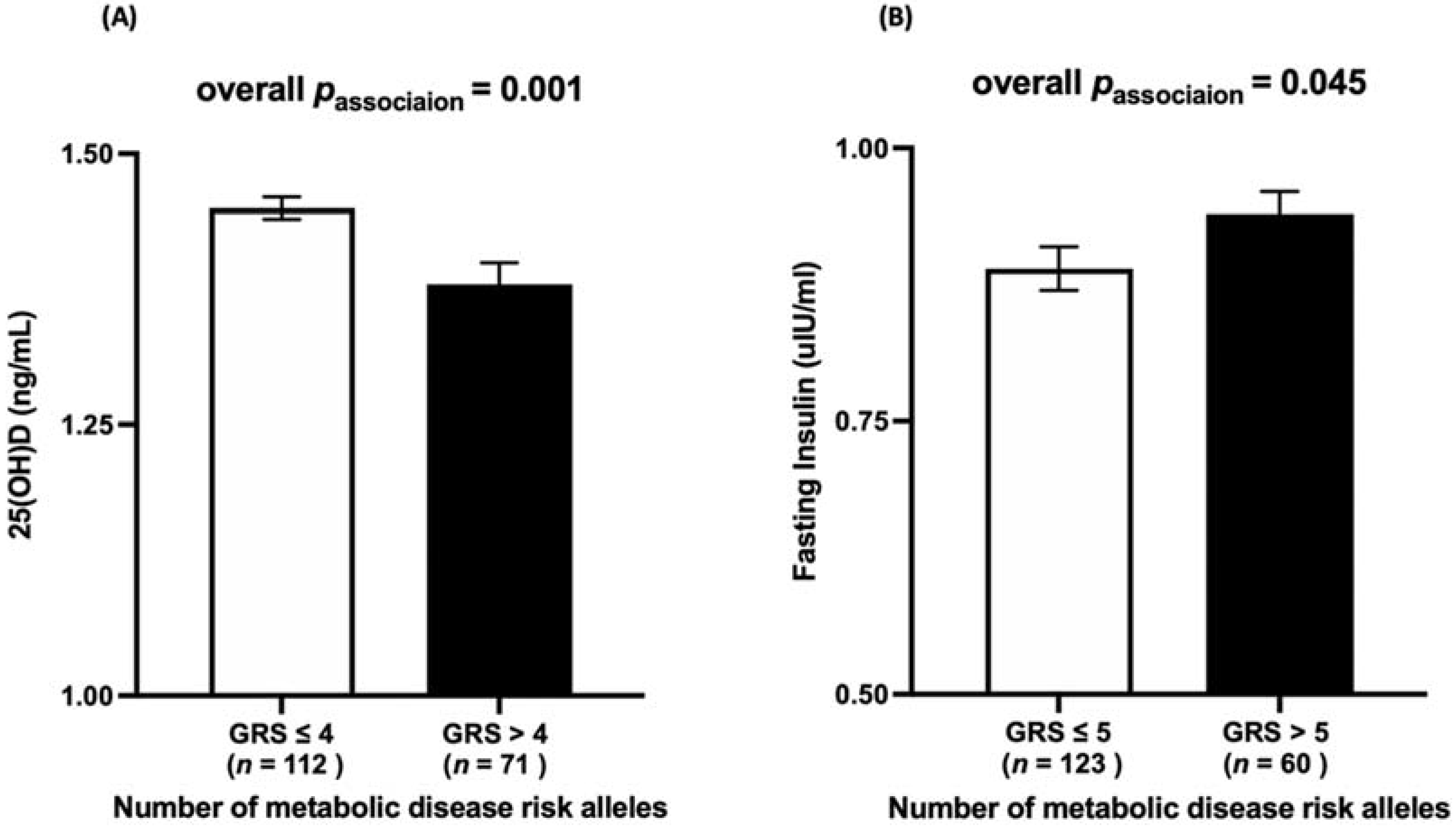 Nutrients 14 01015 g002 Nutrients 14 01015 g002