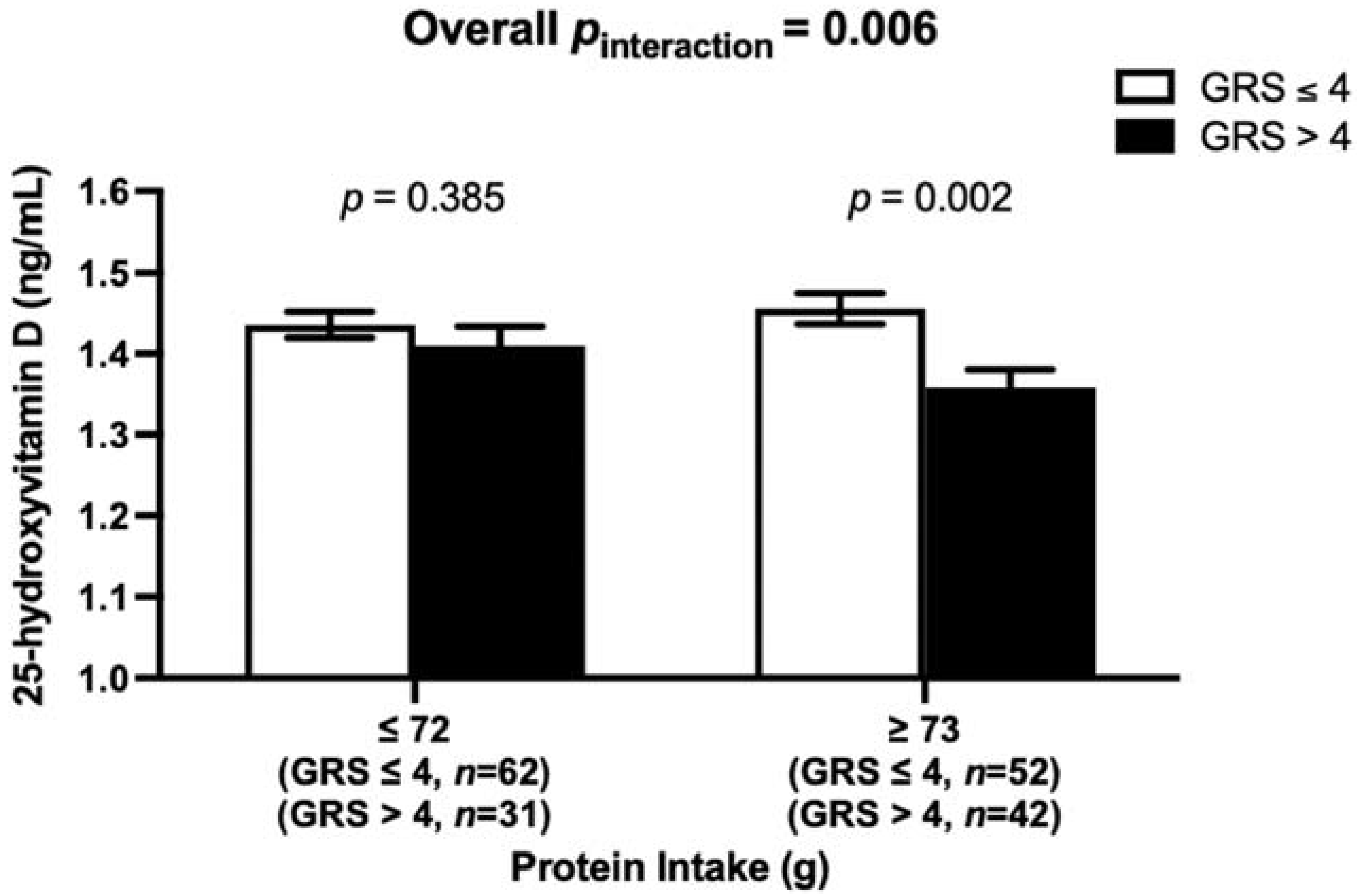 Nutrients 14 01015 g003 Nutrients 14 01015 g003