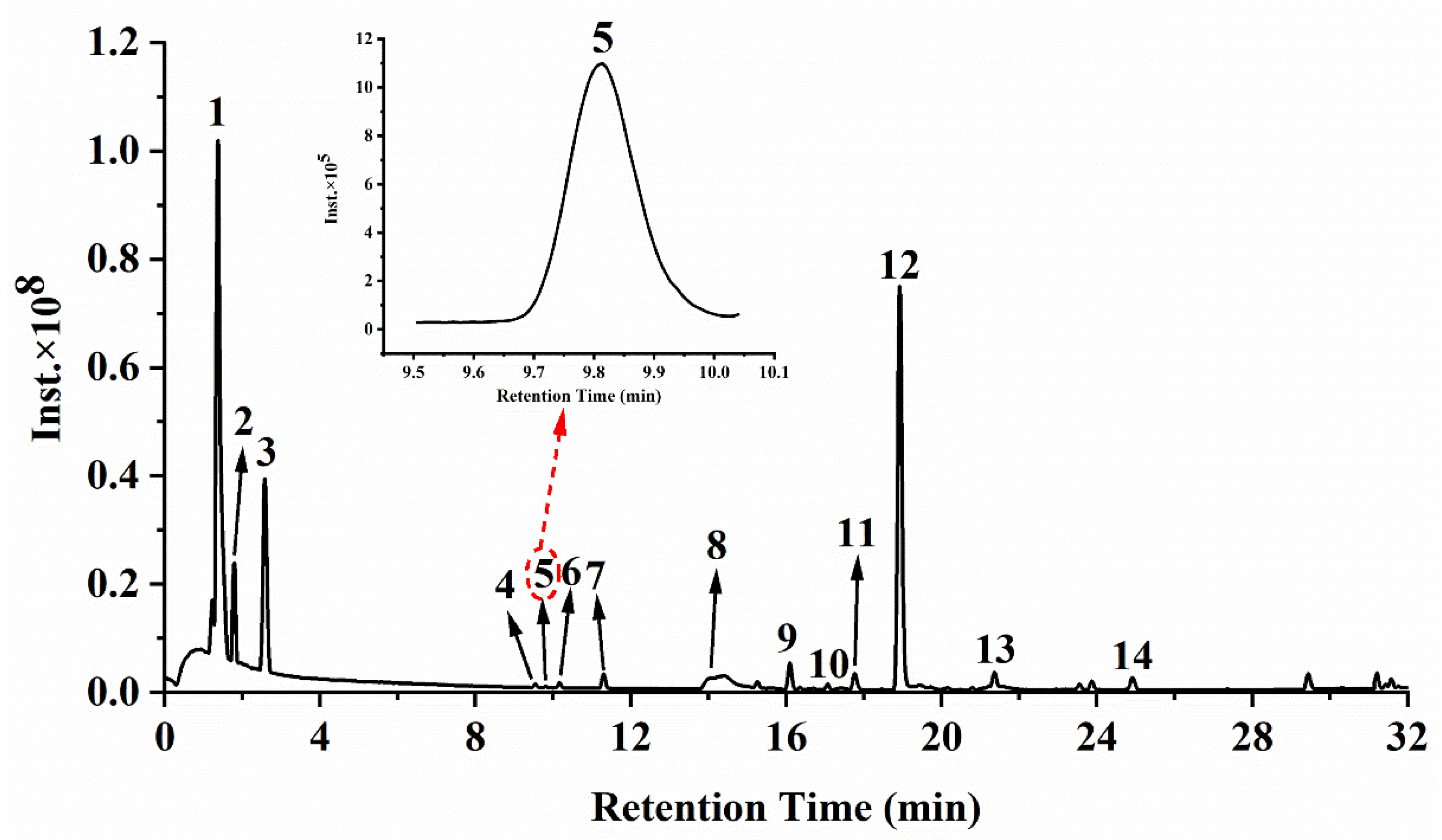 Nutrients 14 01020 g002