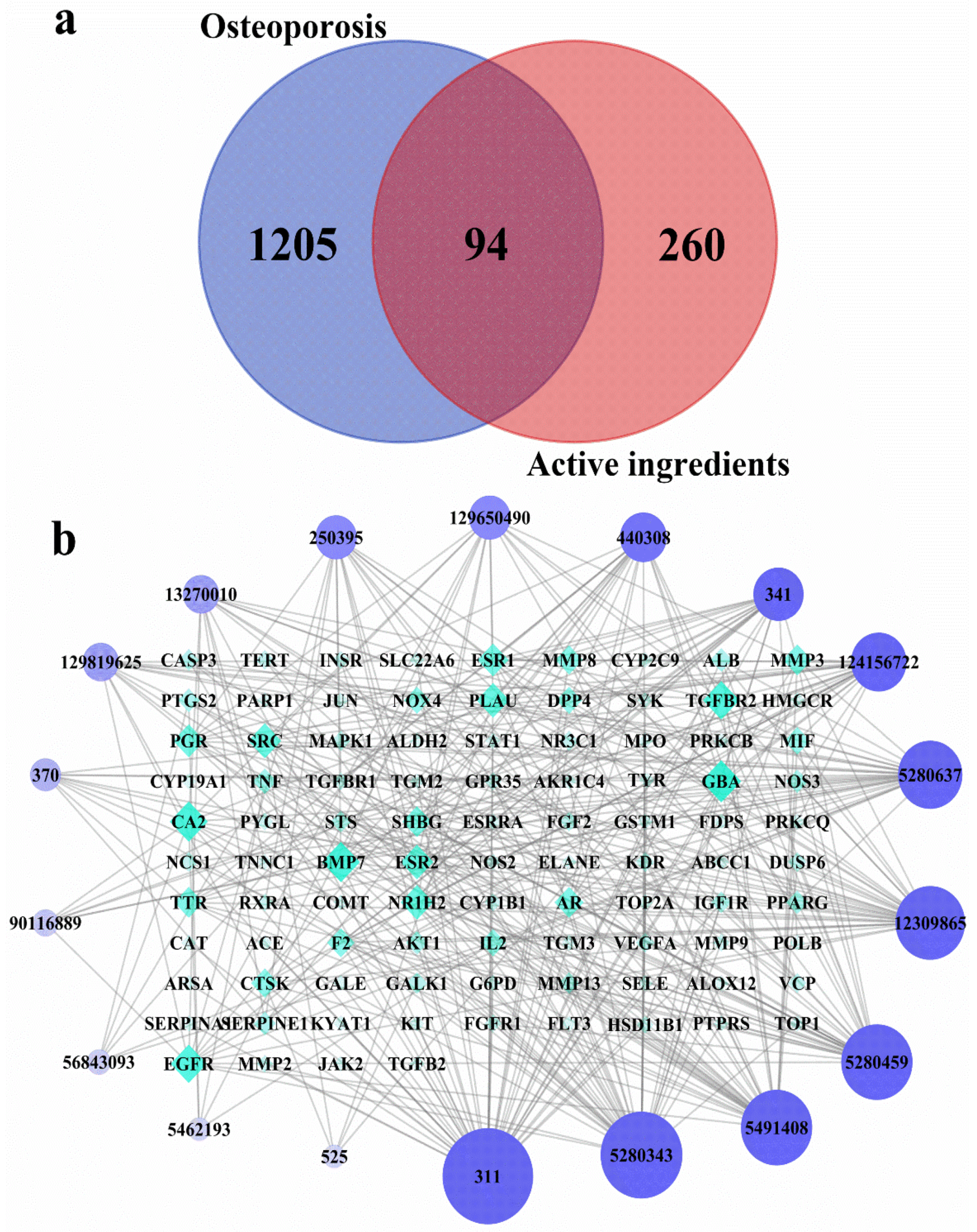 Nutrients 14 01020 g003