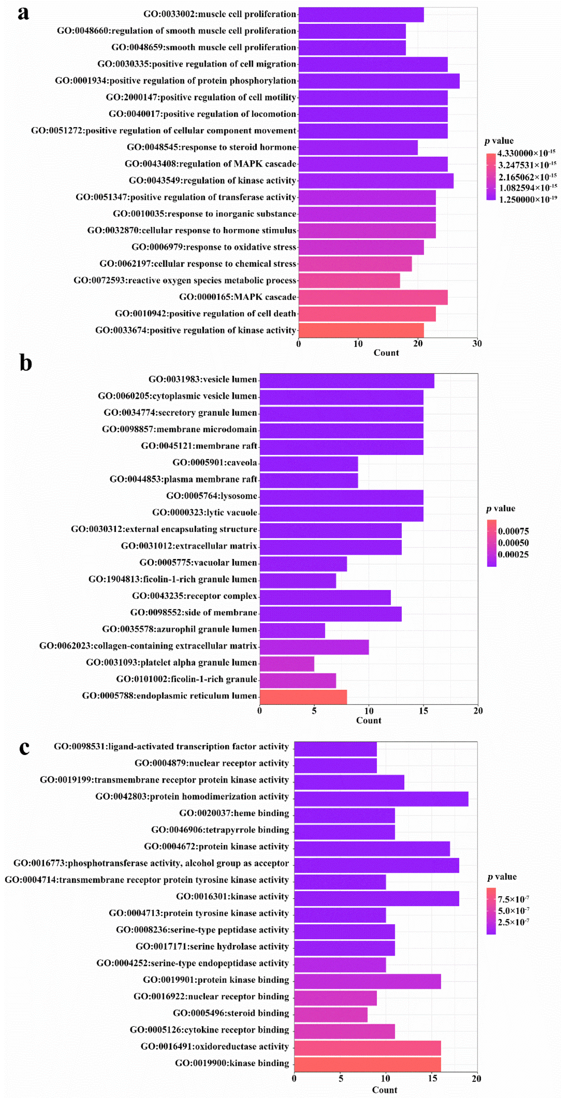 Nutrients 14 01020 g005