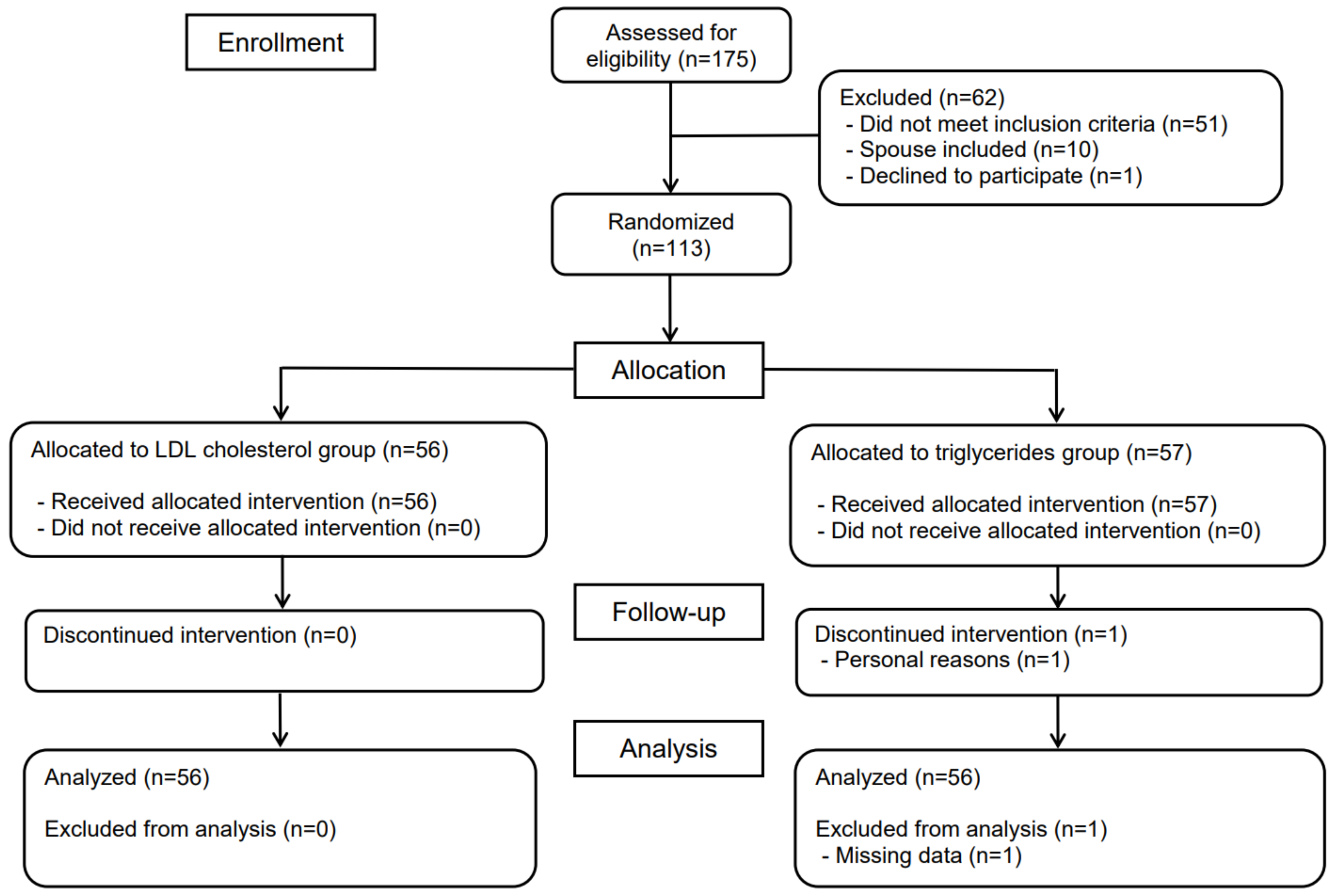 Nutrients 14 01022 g001 Nutrients 14 01022 g001