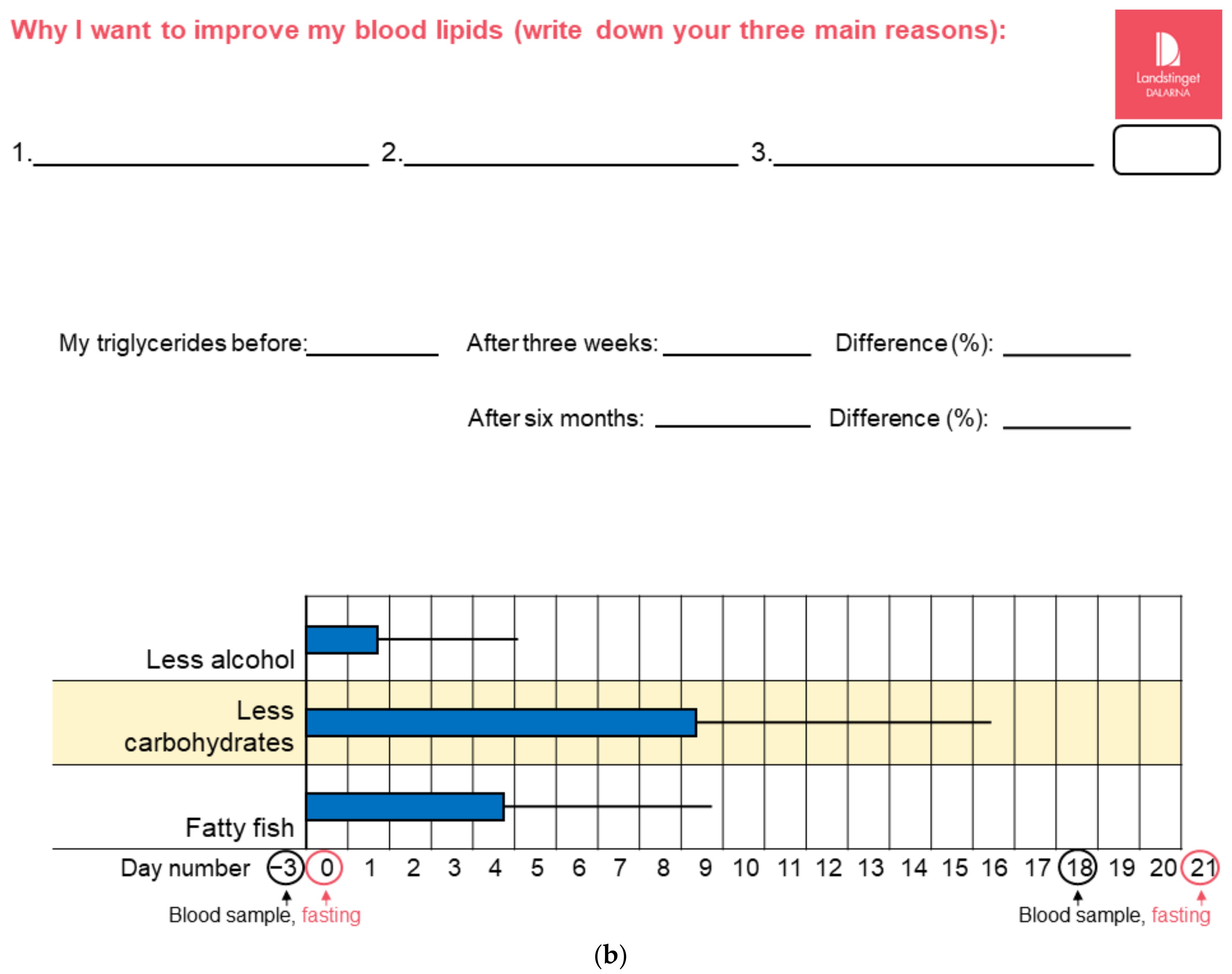 Nutrients 14 01022 g002b Nutrients 14 01022 g002b