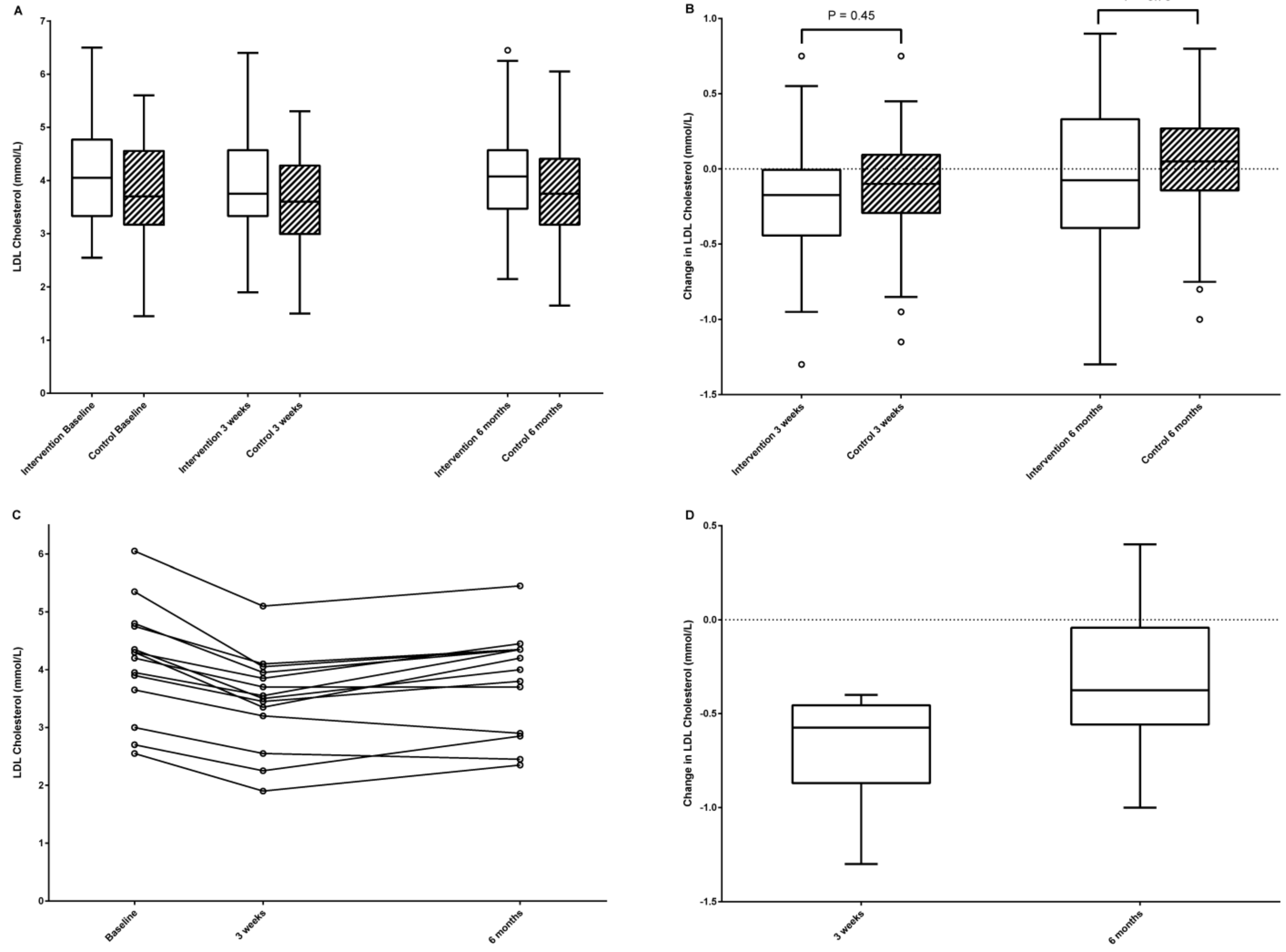 Nutrients 14 01022 g003 Nutrients 14 01022 g003