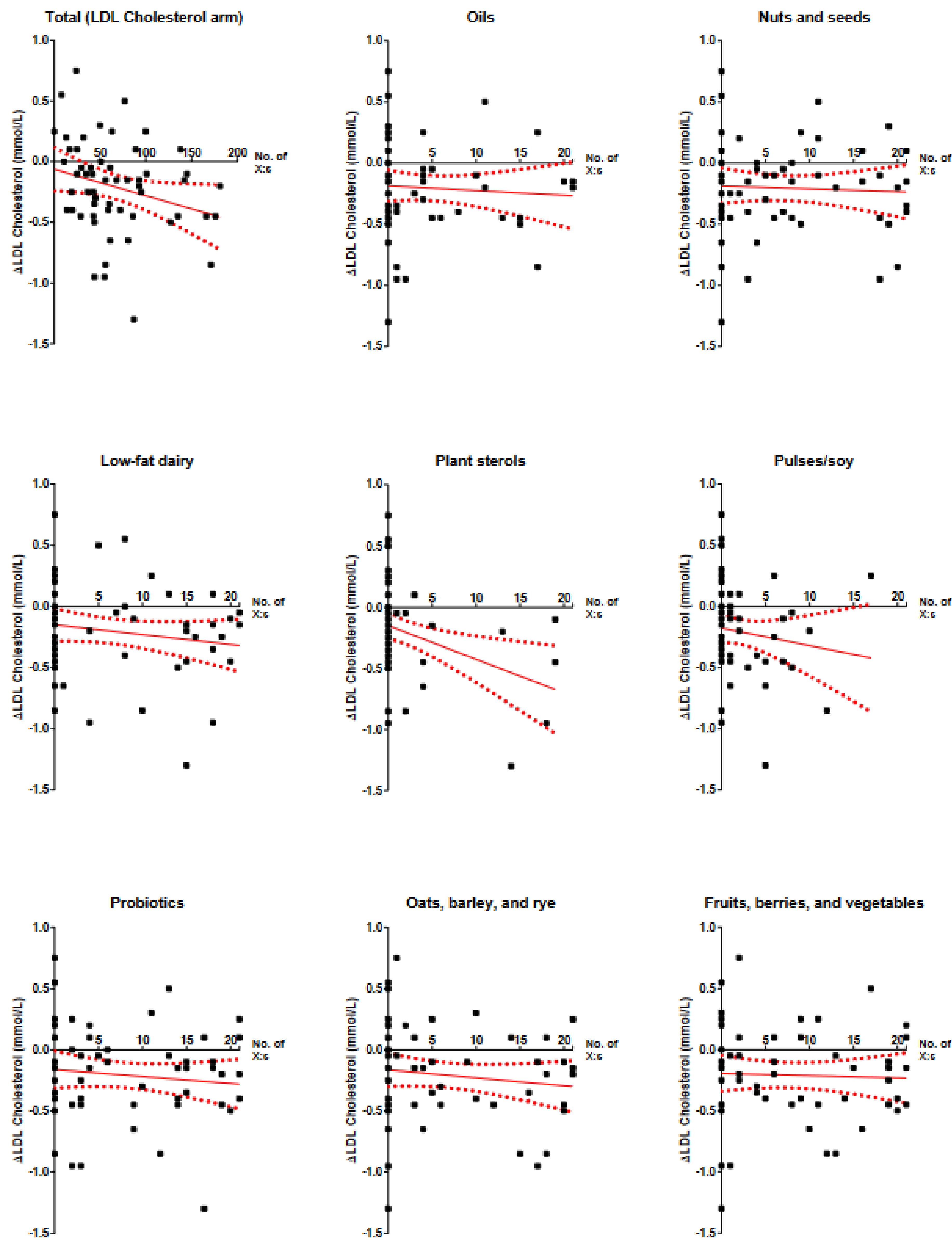 Nutrients 14 01022 g004a Nutrients 14 01022 g004a