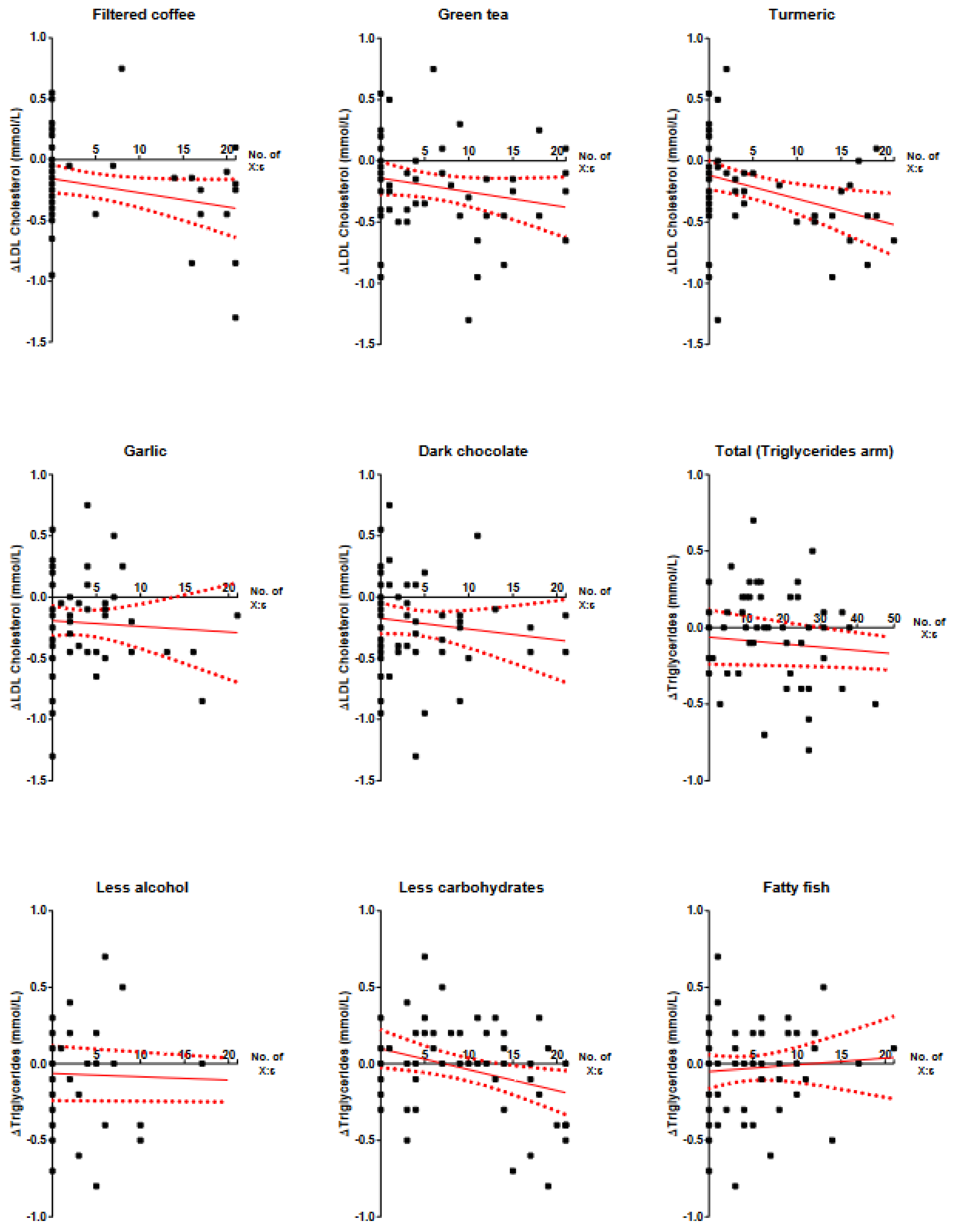 Nutrients 14 01022 g004b Nutrients 14 01022 g004b