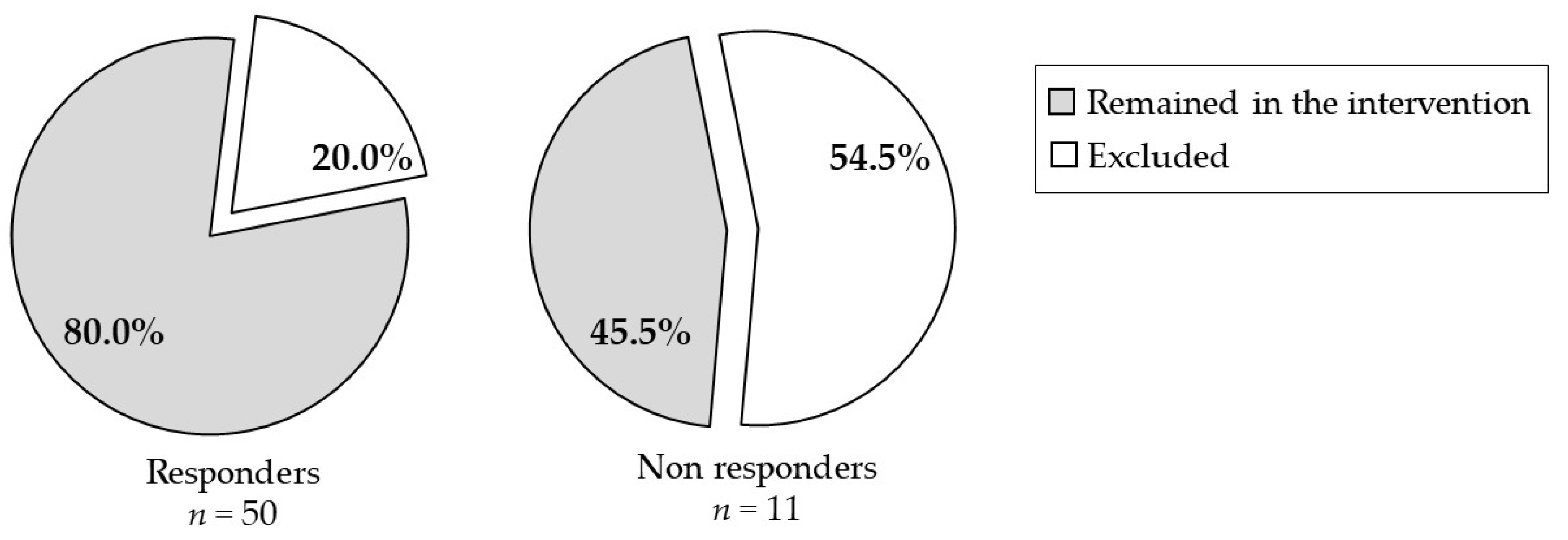 Nutrients 14 01024 g002