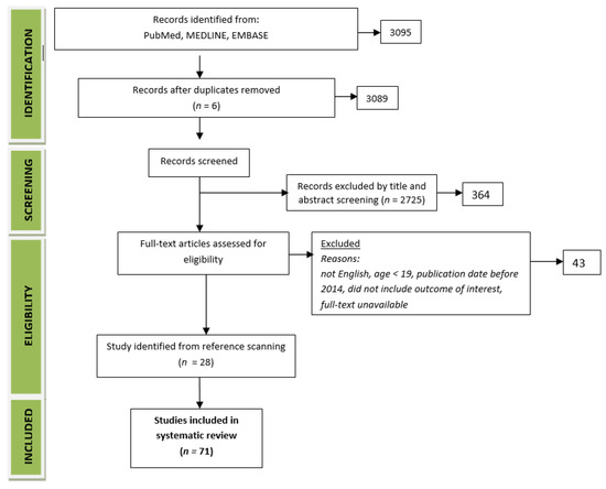 rheumatoid arthritis diet pubmed