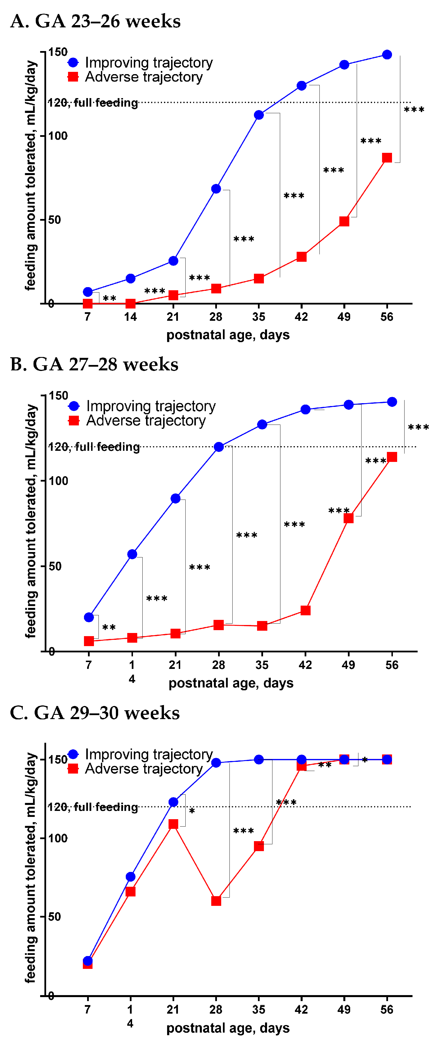 Nutrients 14 01032 g002