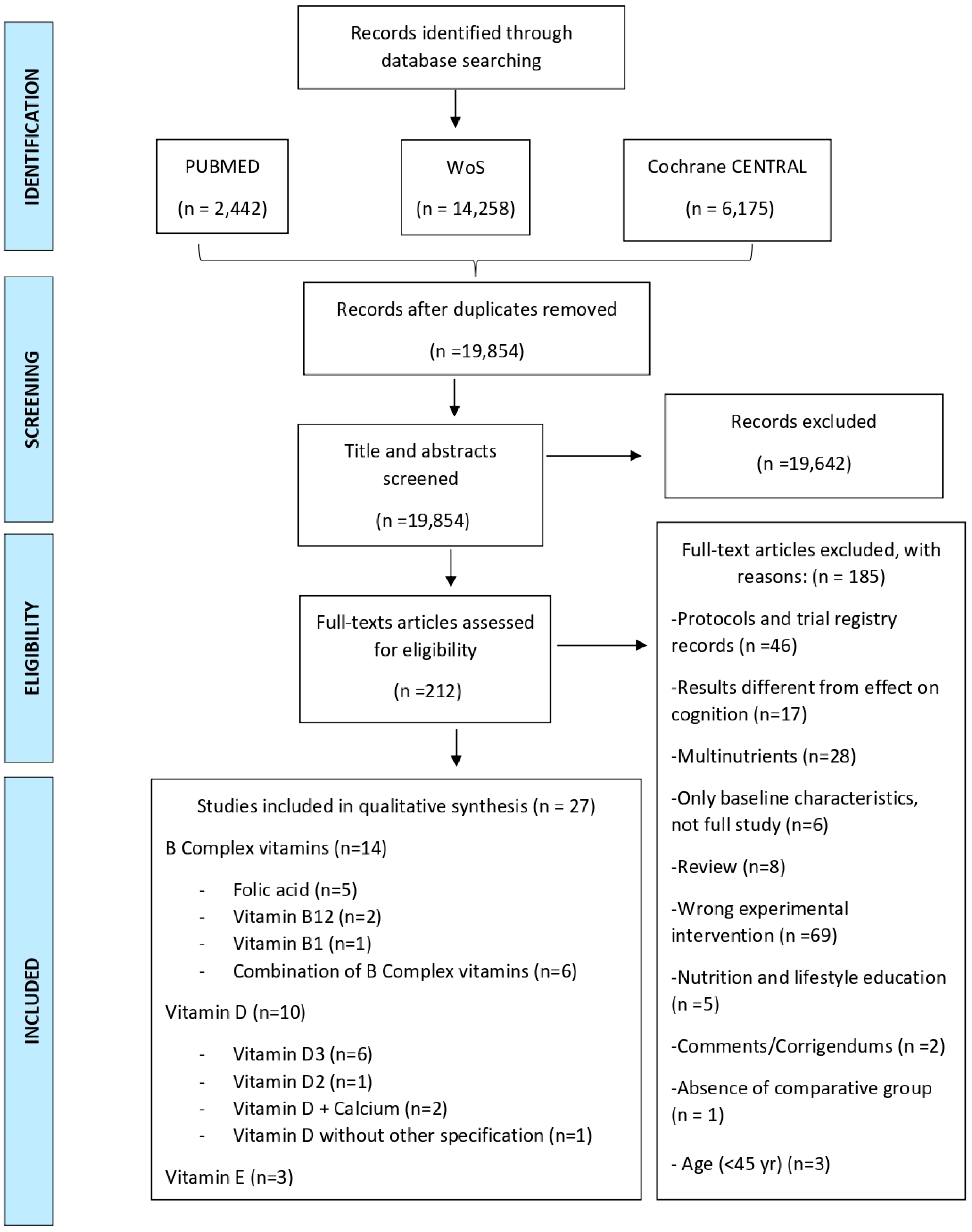 Nutrients 14 01033 g001