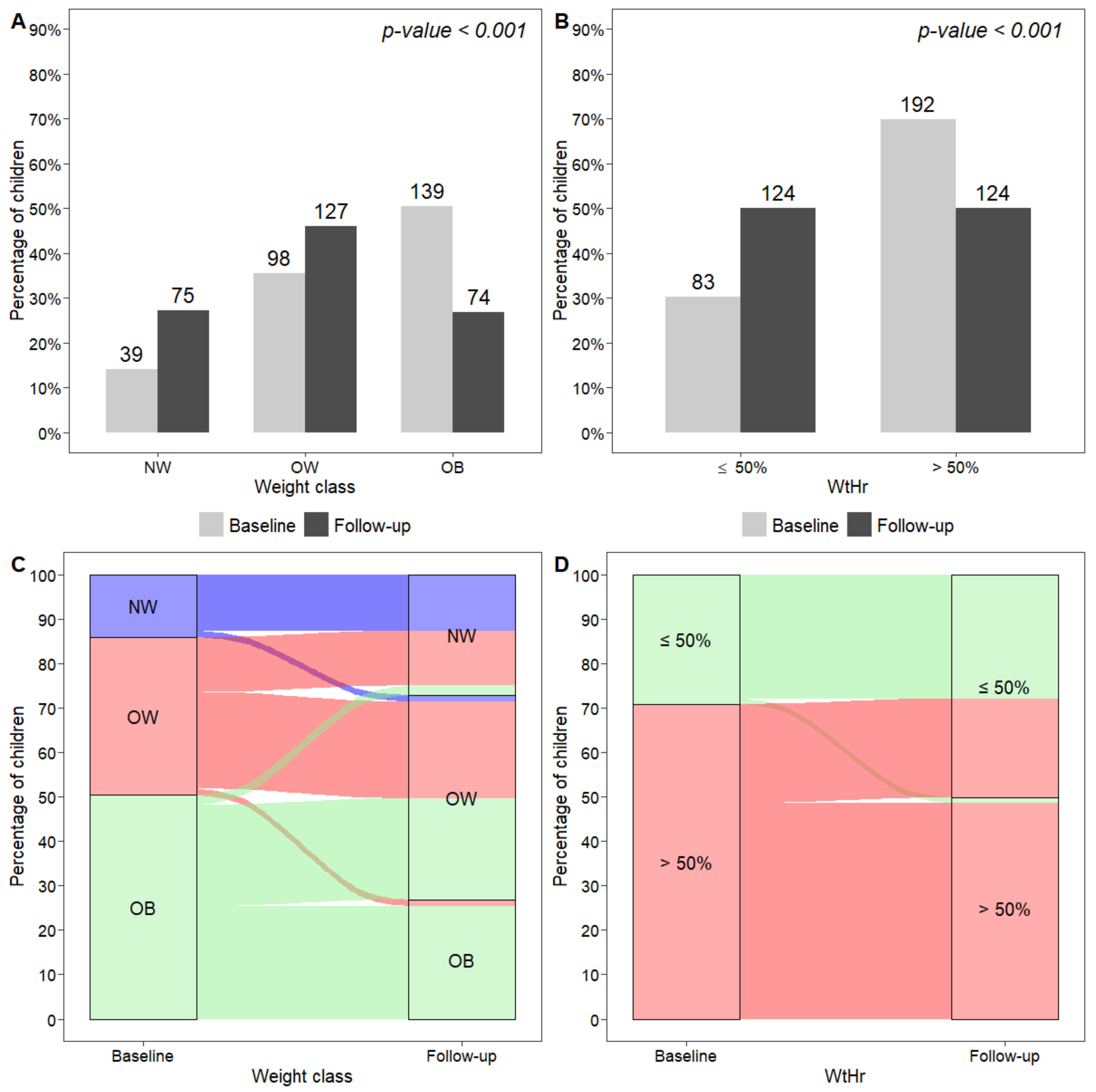 Nutrients 14 01034 g001