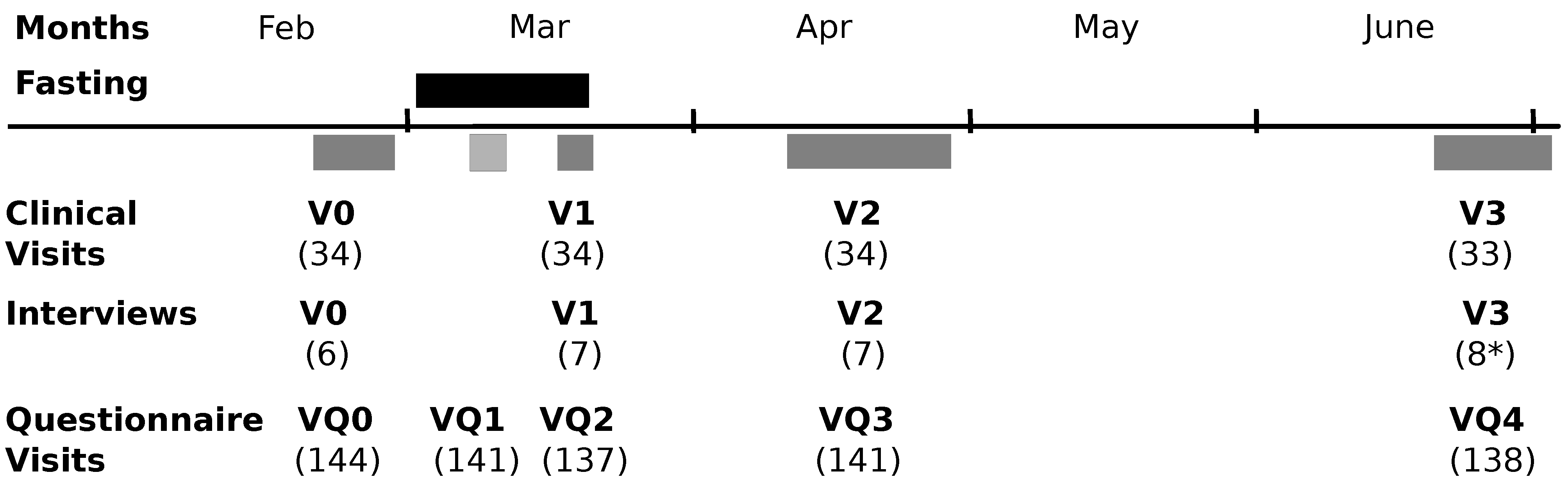 Nutrients 14 01038 g001 550