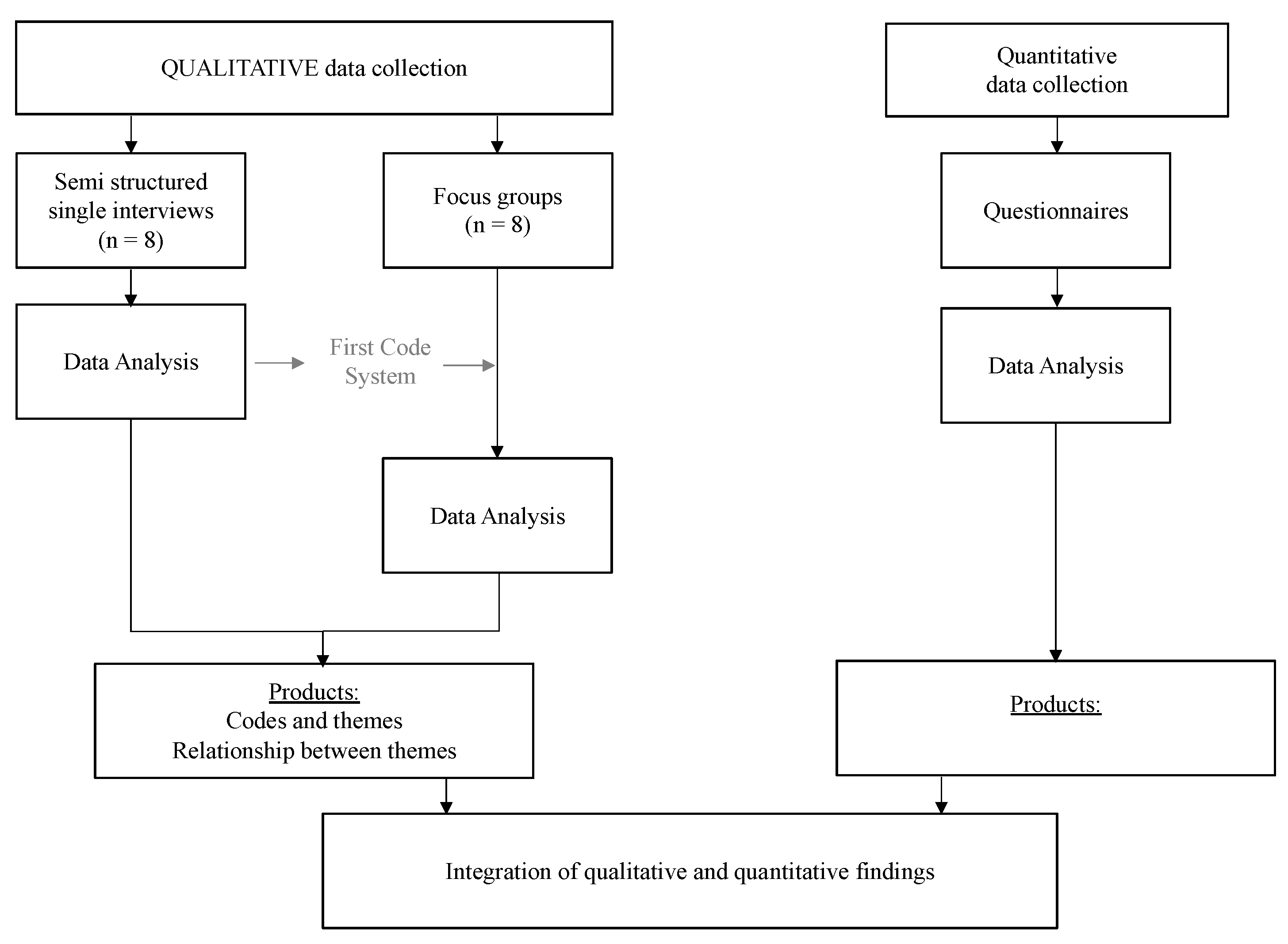 Nutrients 14 01038 g002 550