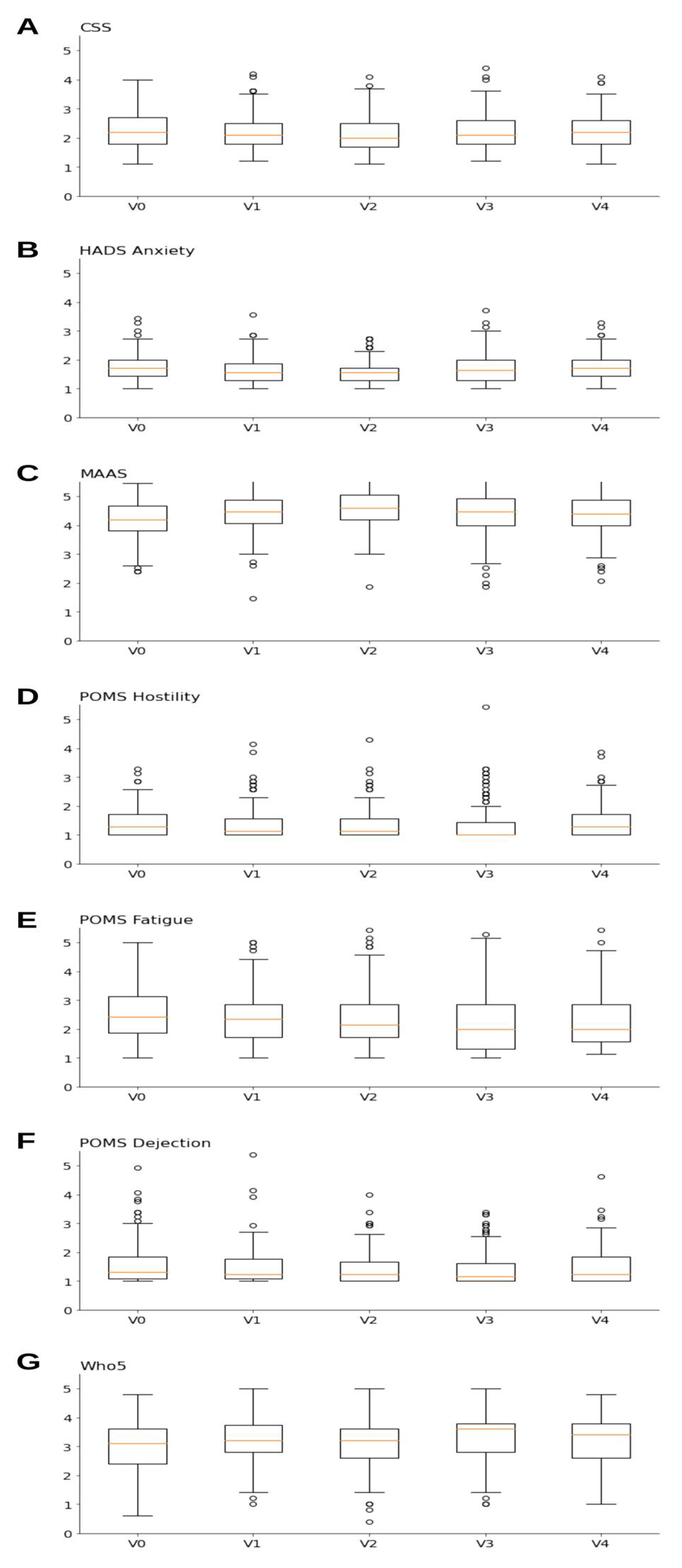 Nutrients 14 01038 g003 550