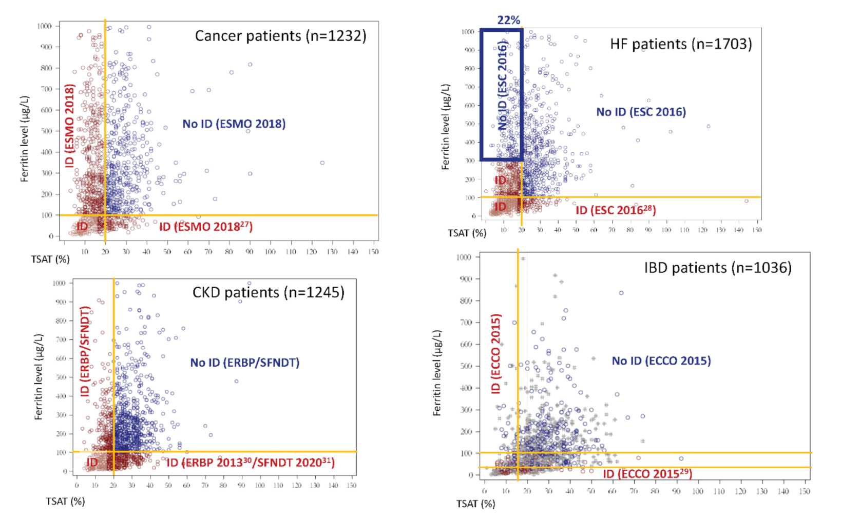 Nutrients 14 01039 g002