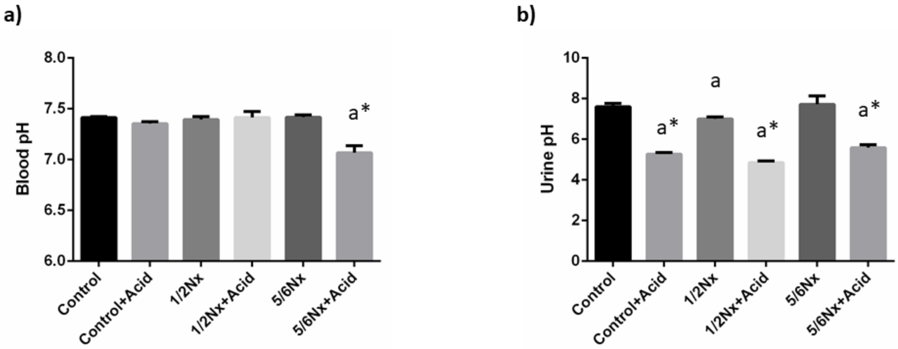 Nutrients 14 01041 g001