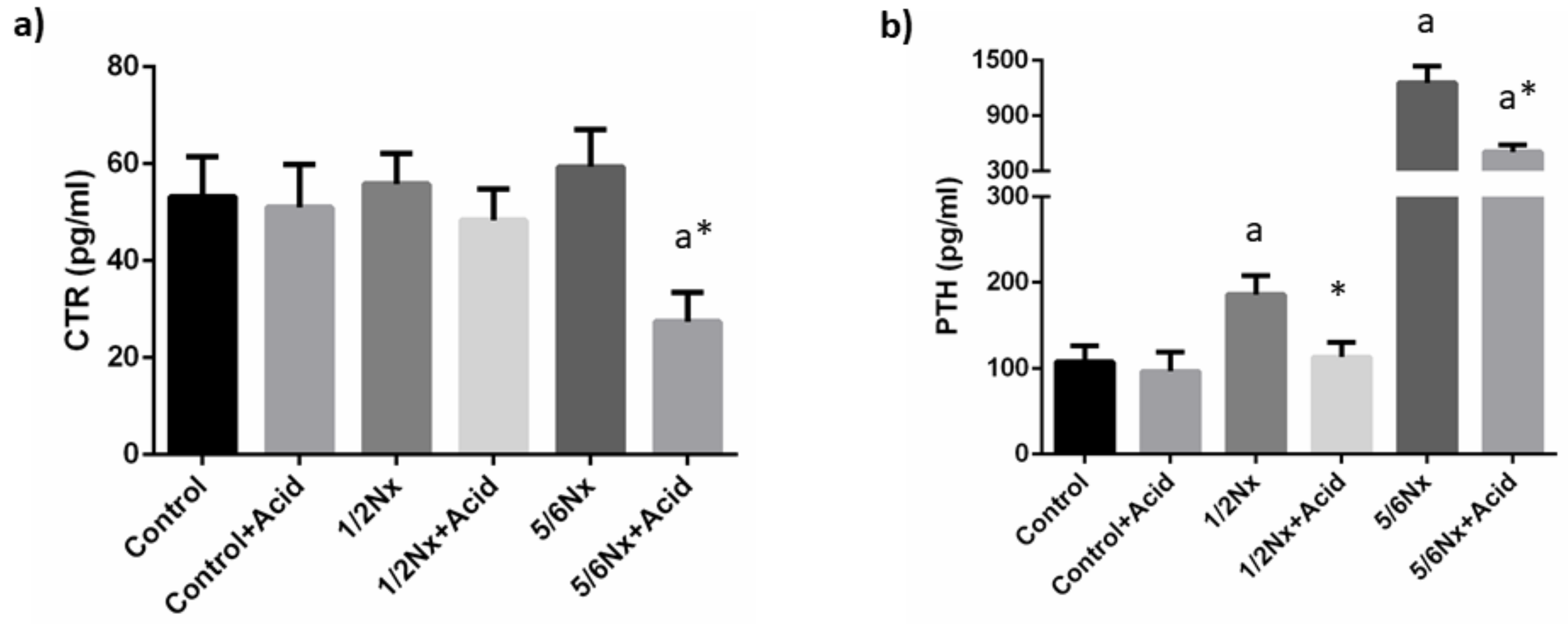Nutrients 14 01041 g003