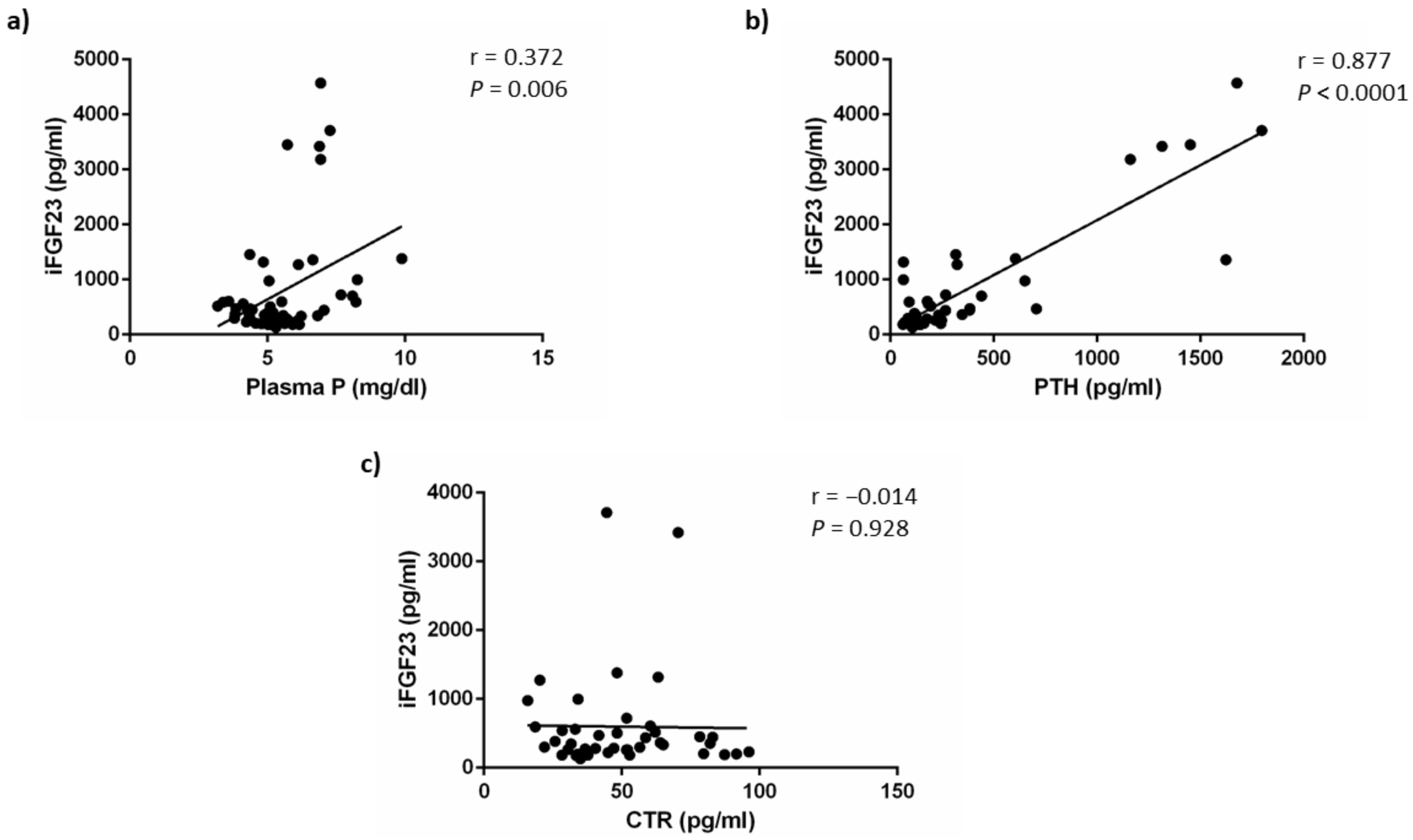 Nutrients 14 01041 g005