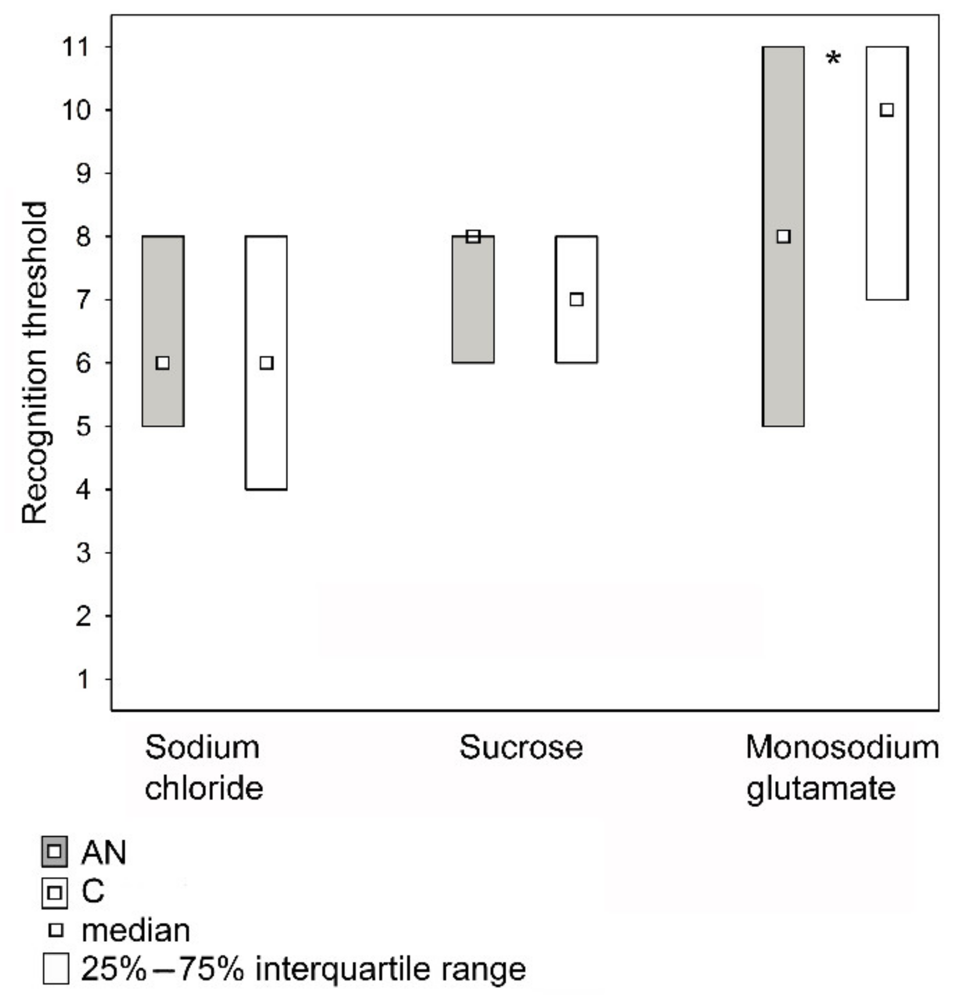 Nutrients 14 01042 g002