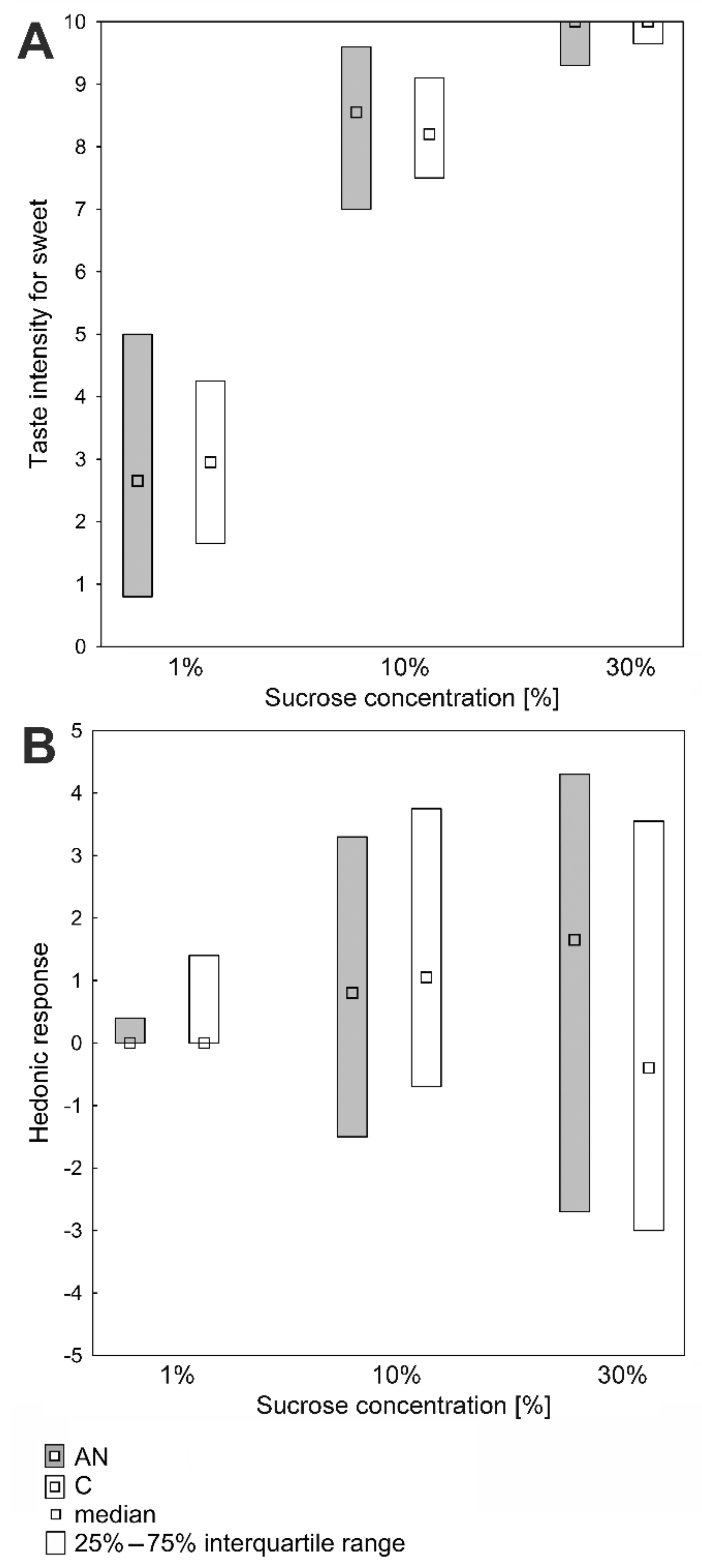 Nutrients 14 01042 g004