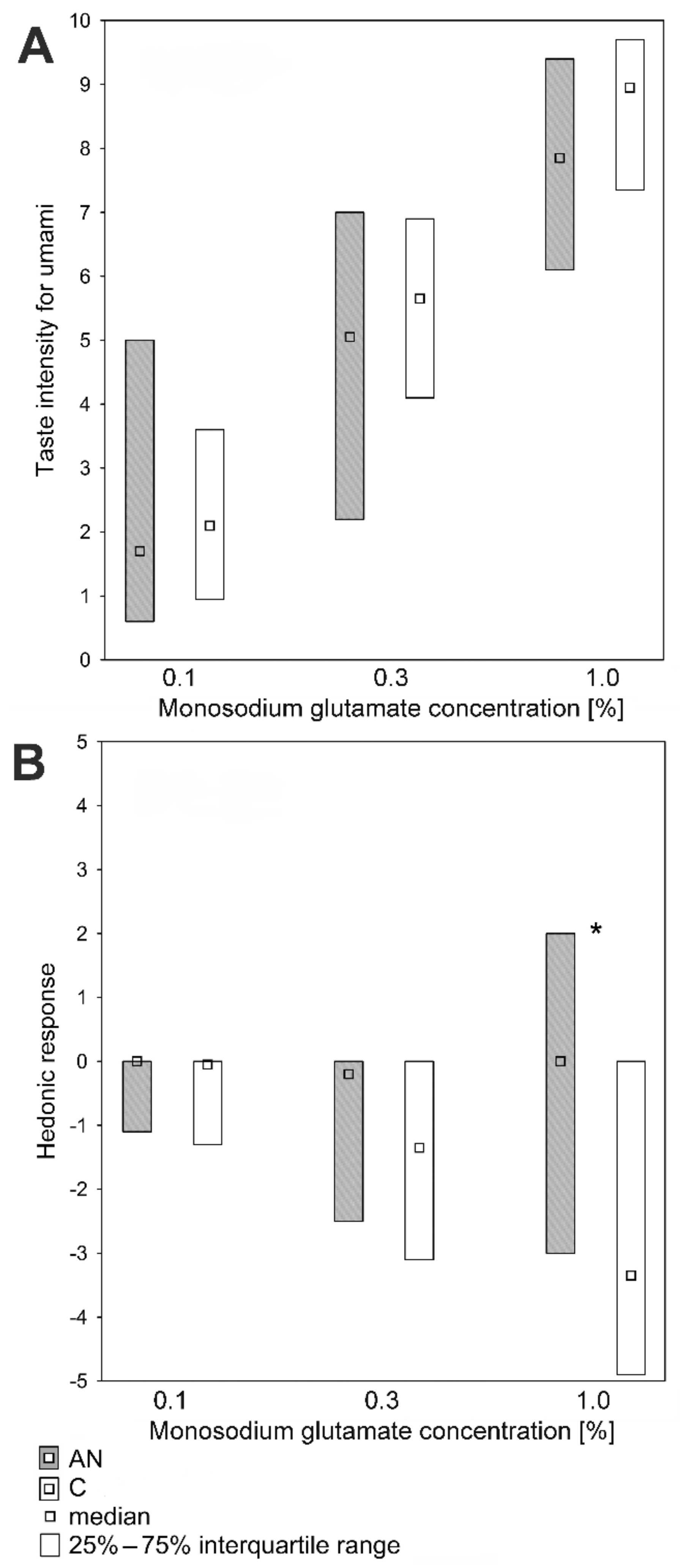 Nutrients 14 01042 g005