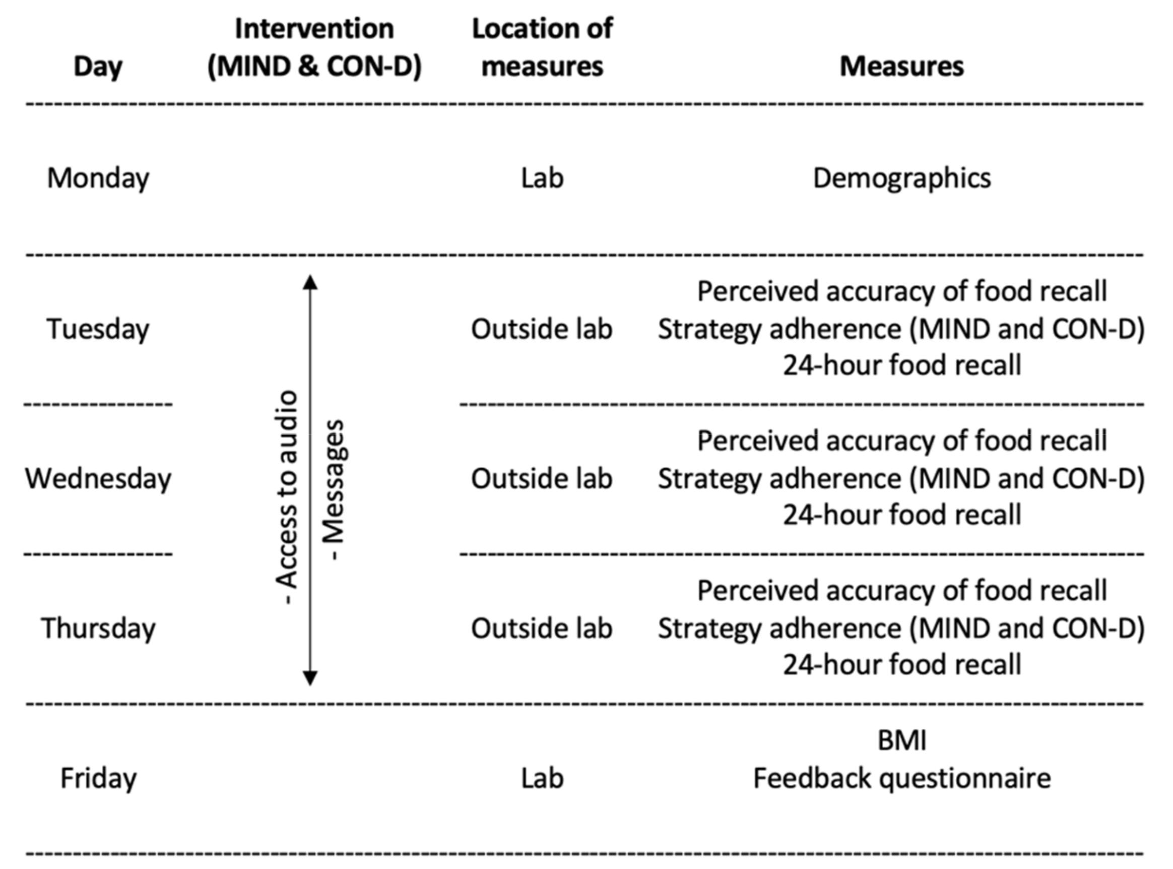 Nutrients 14 01043 g001 550