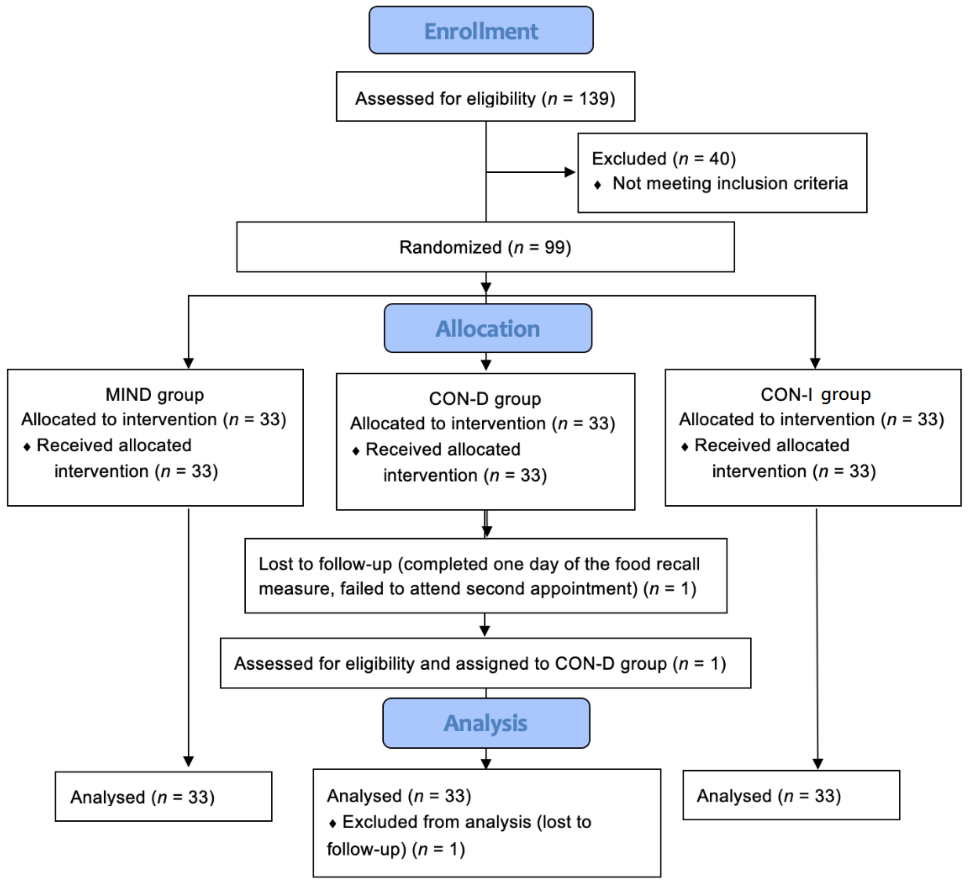 Nutrients 14 01043 g002 550
