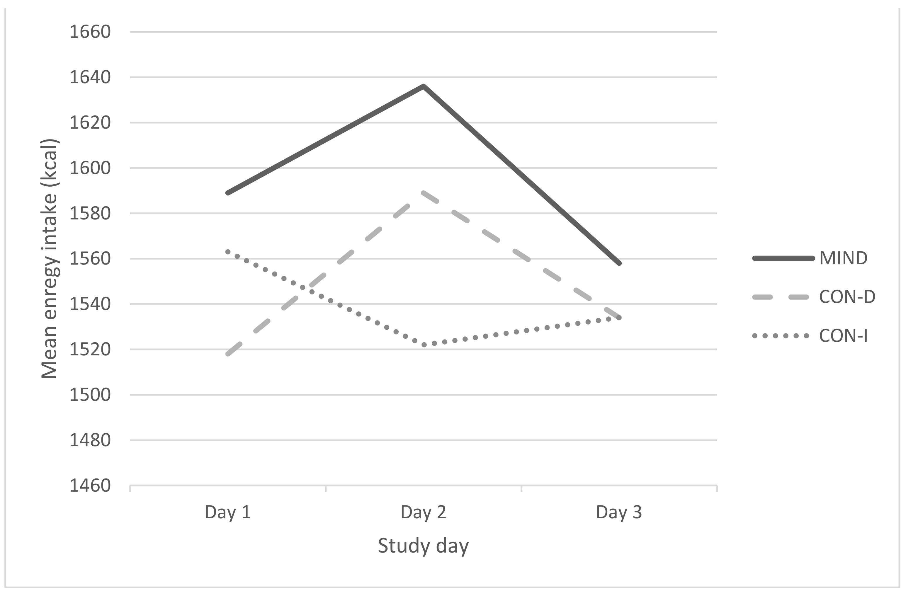 Nutrients 14 01043 g003 550
