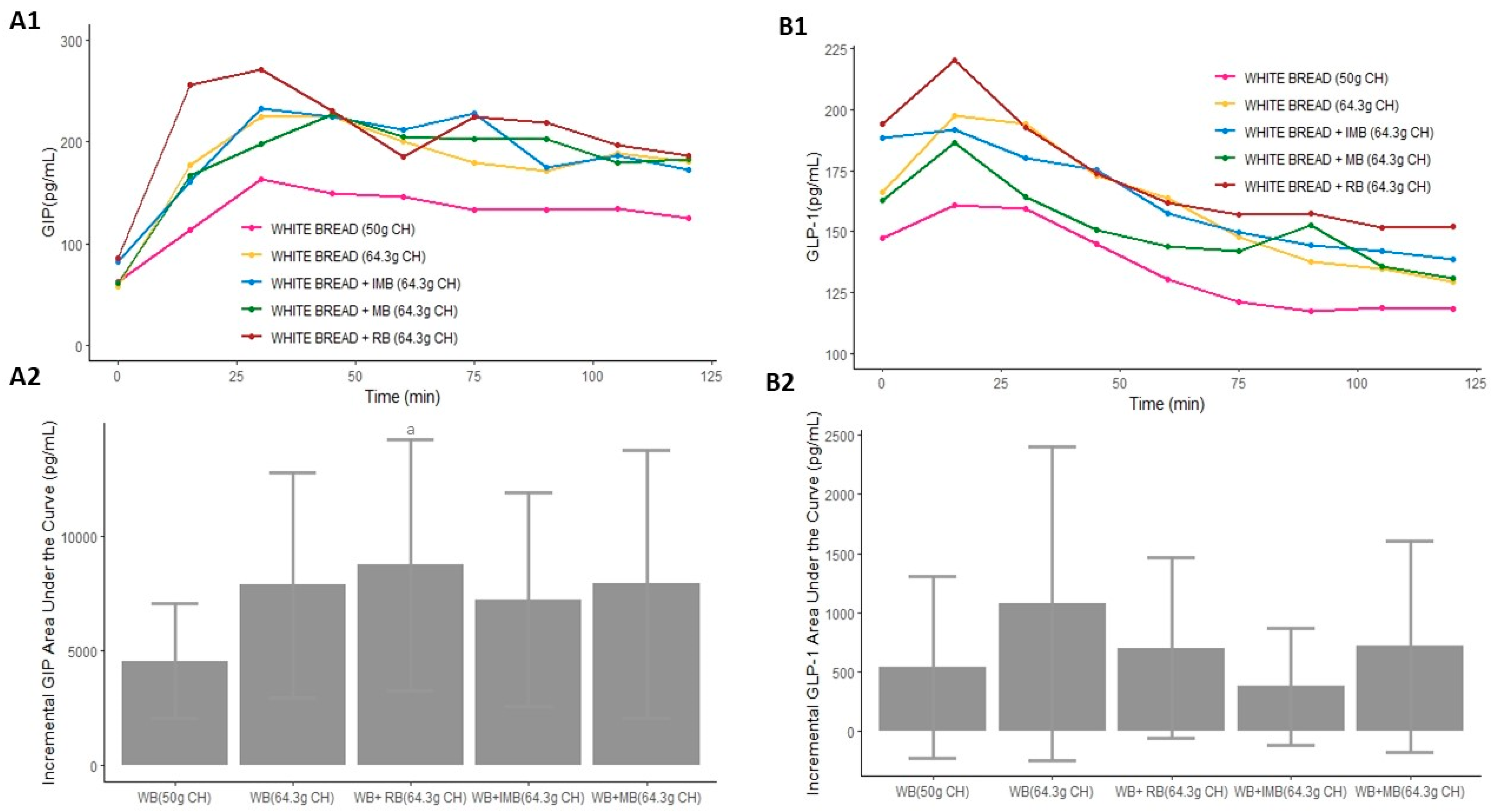Nutrients 14 01046 g005 Nutrients 14 01046 g005