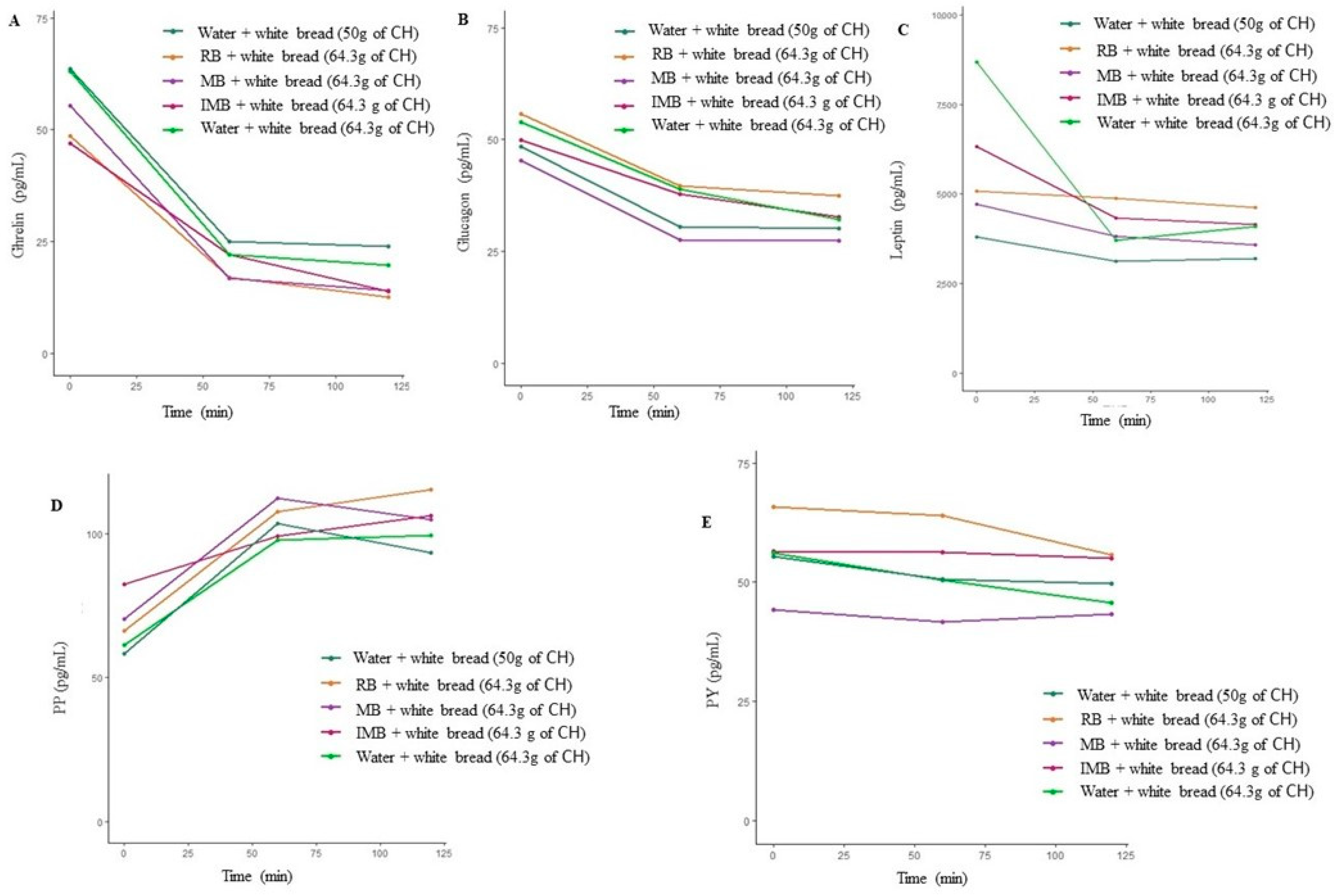 Nutrients 14 01046 g006 Nutrients 14 01046 g006