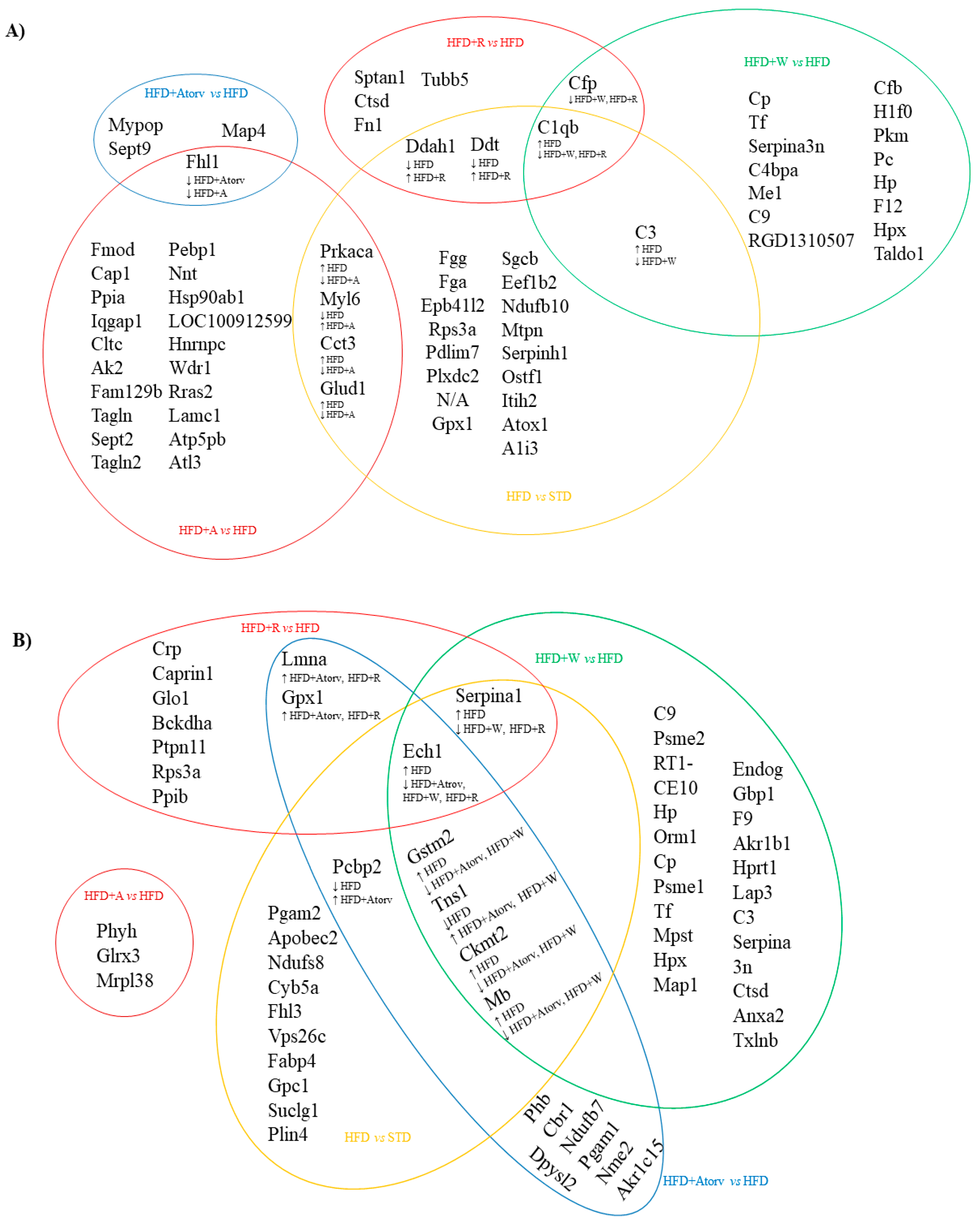 Nutrients 14 01047 g001