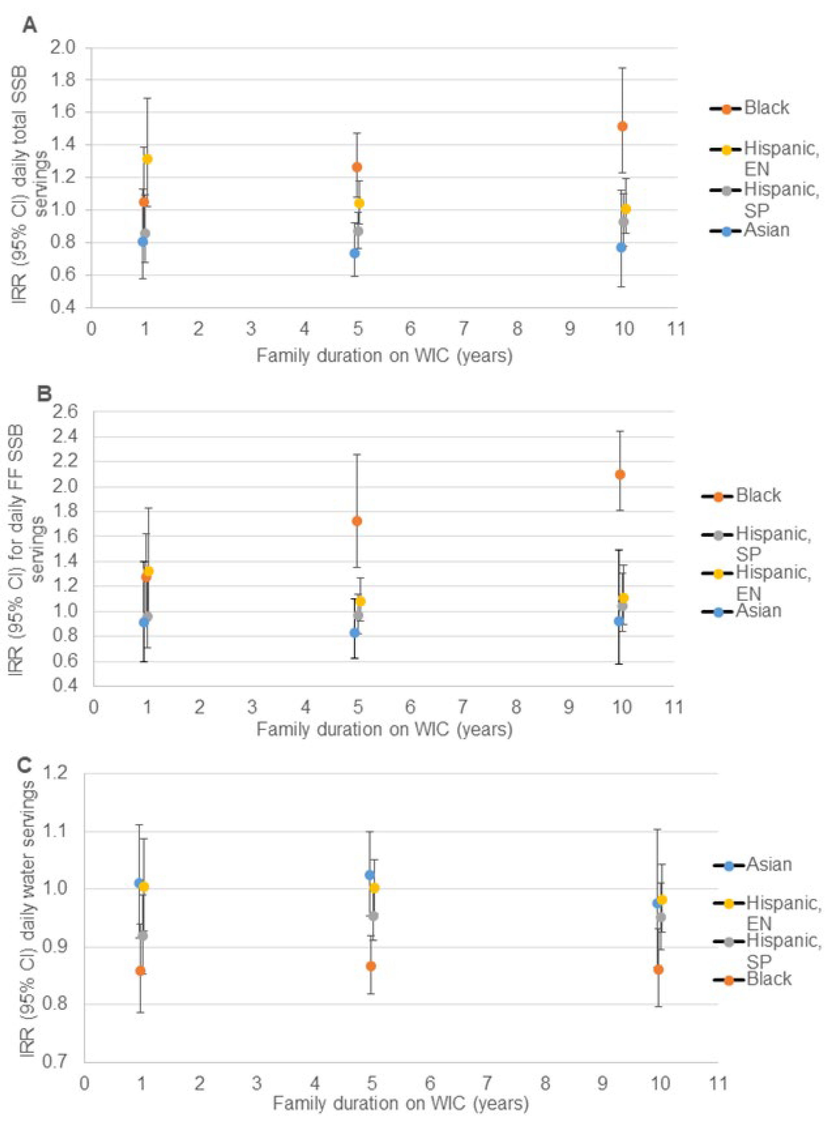 Nutrients 14 01048 g001