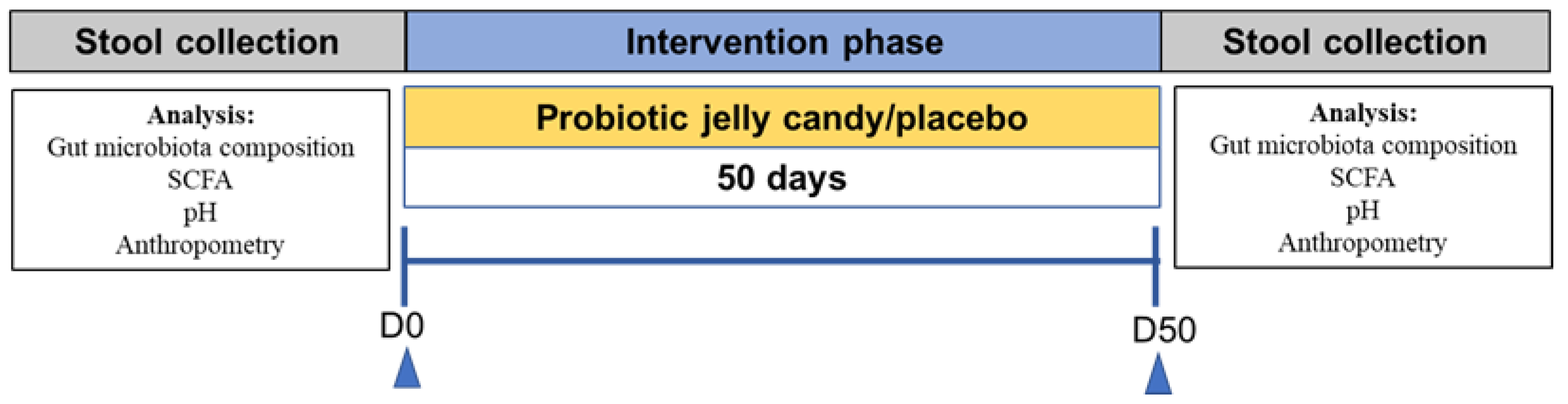Nutrients 14 01049 g001 Nutrients 14 01049 g001