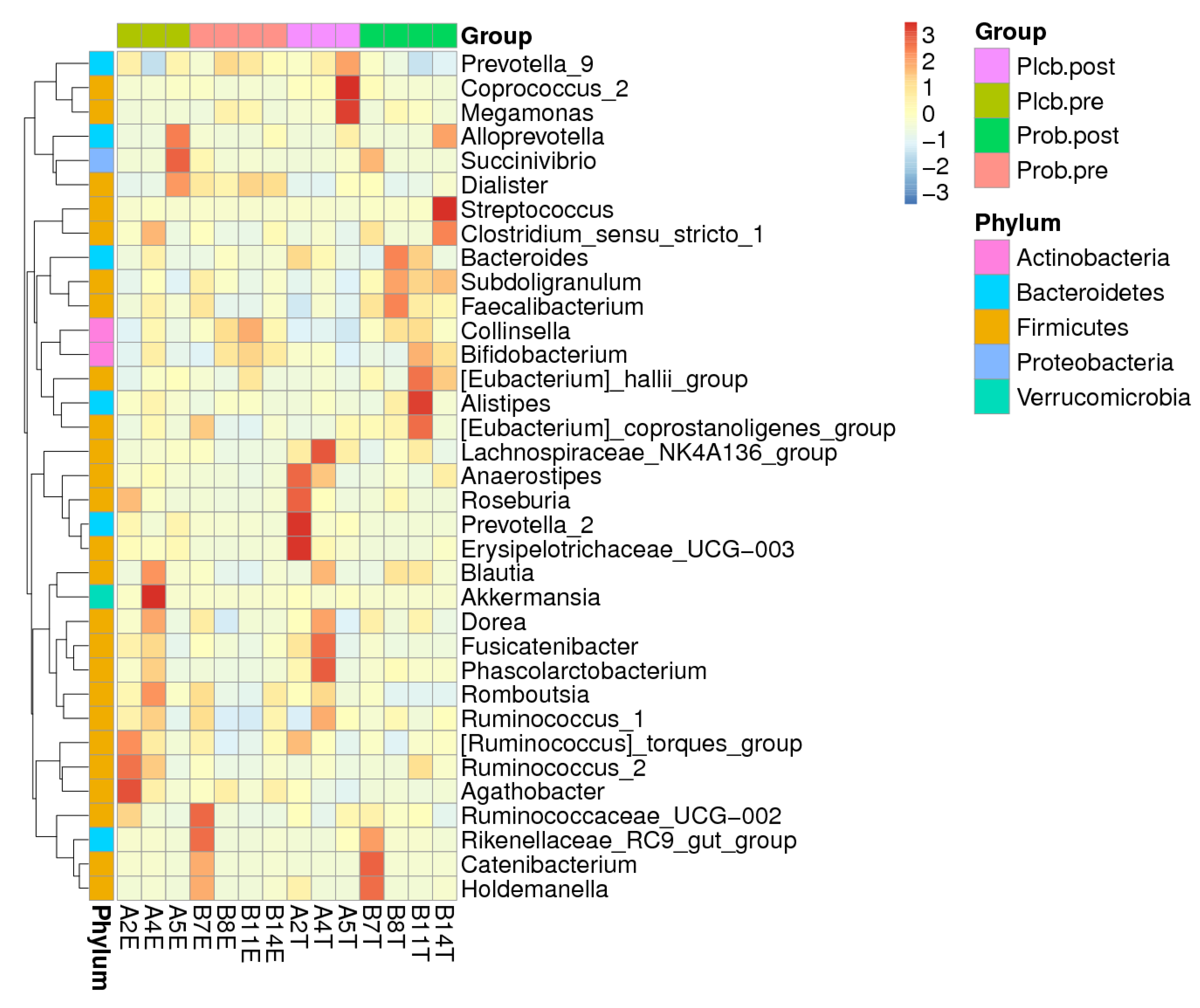 Nutrients 14 01049 g004 Nutrients 14 01049 g004