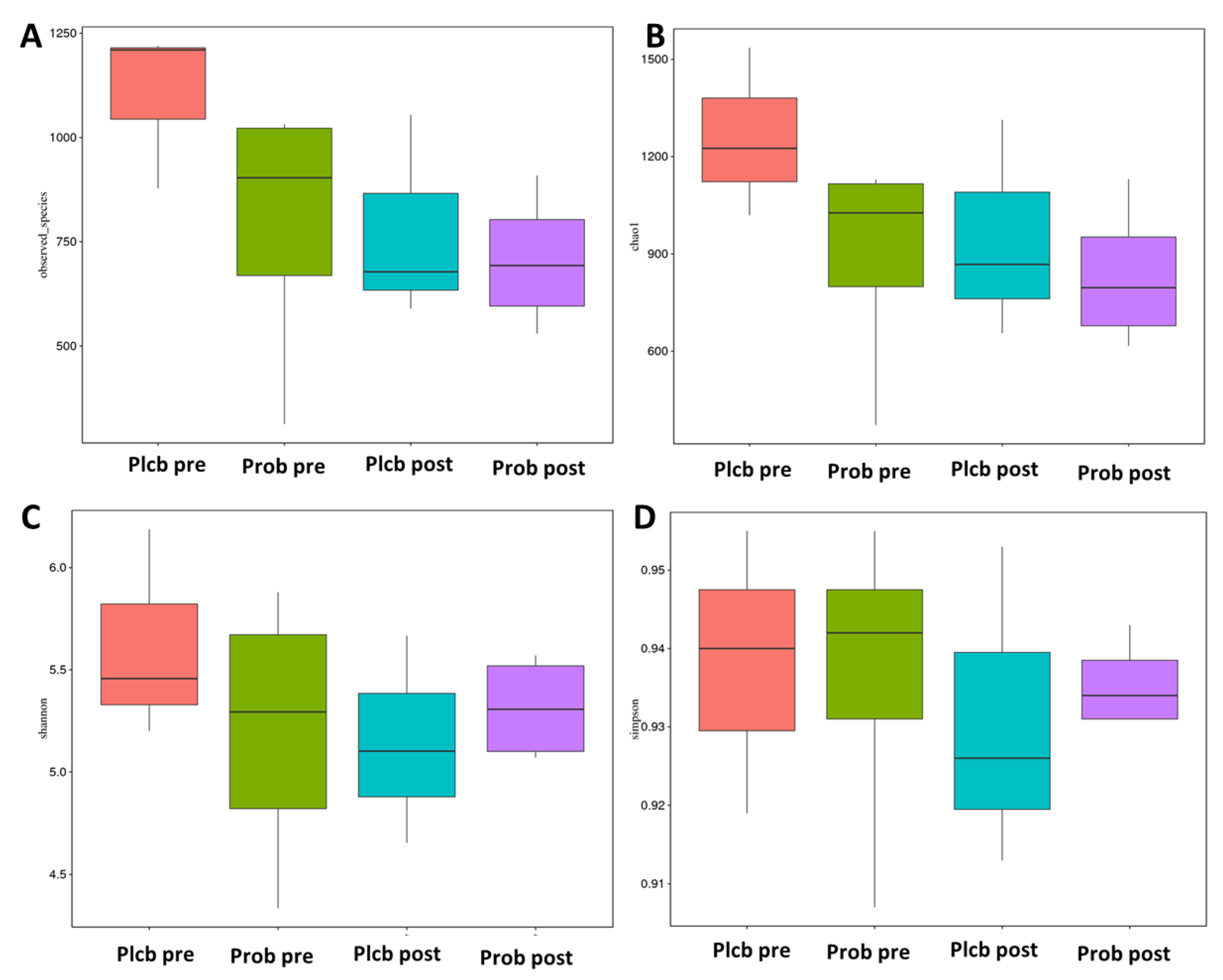 Nutrients 14 01049 g005 Nutrients 14 01049 g005