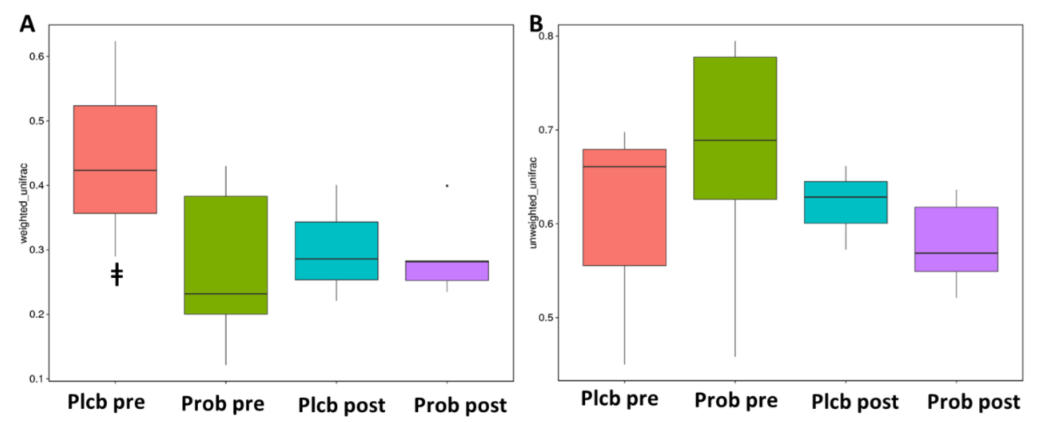 Nutrients 14 01049 g006 Nutrients 14 01049 g006