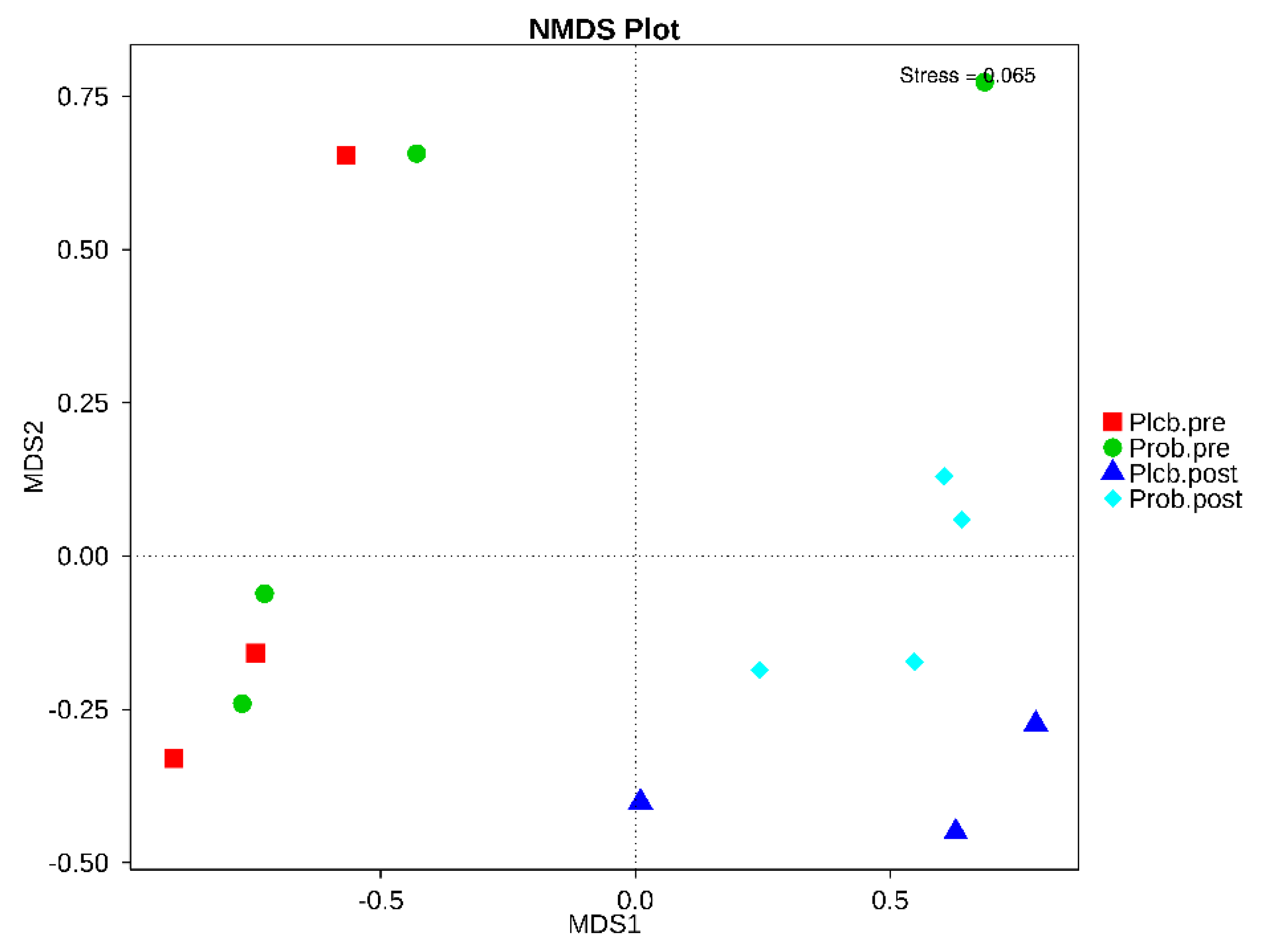 Nutrients 14 01049 g007 Nutrients 14 01049 g007