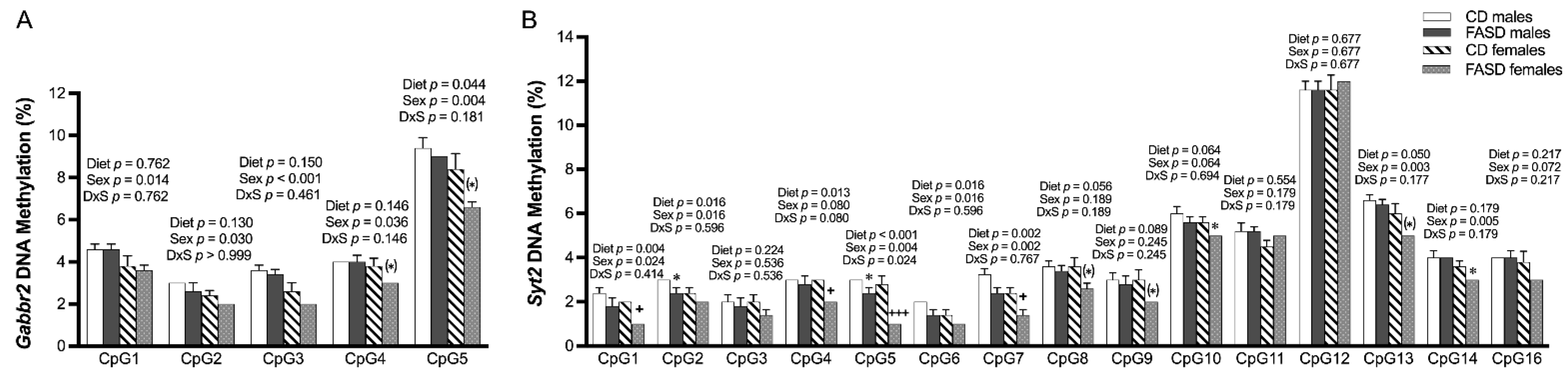 Nutrients 14 01051 g003