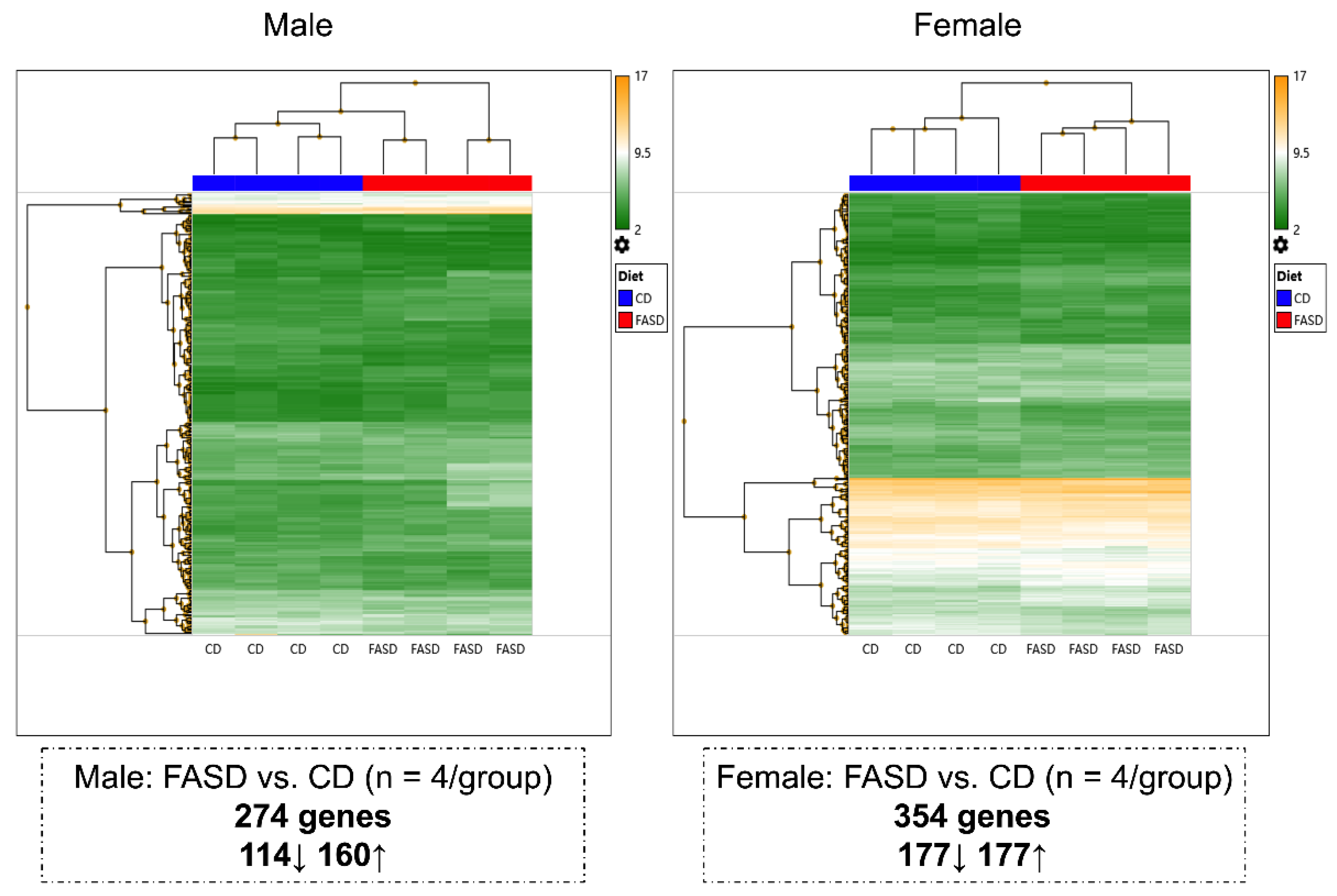 Nutrients 14 01051 g004