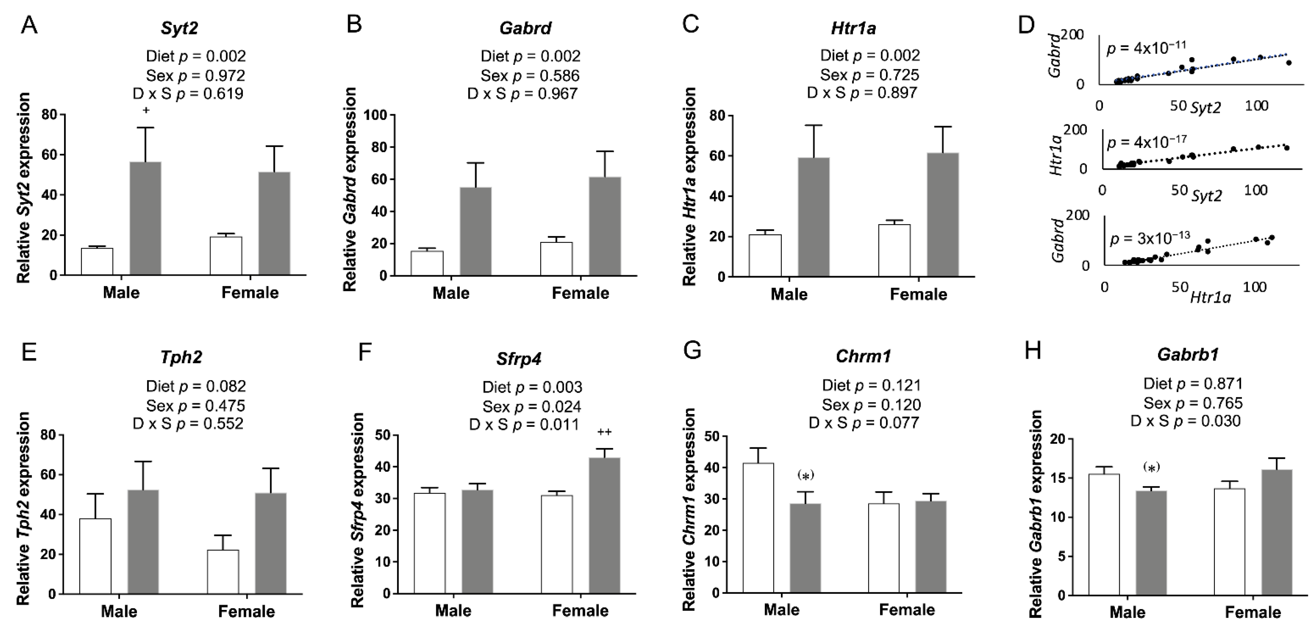 Nutrients 14 01051 g009