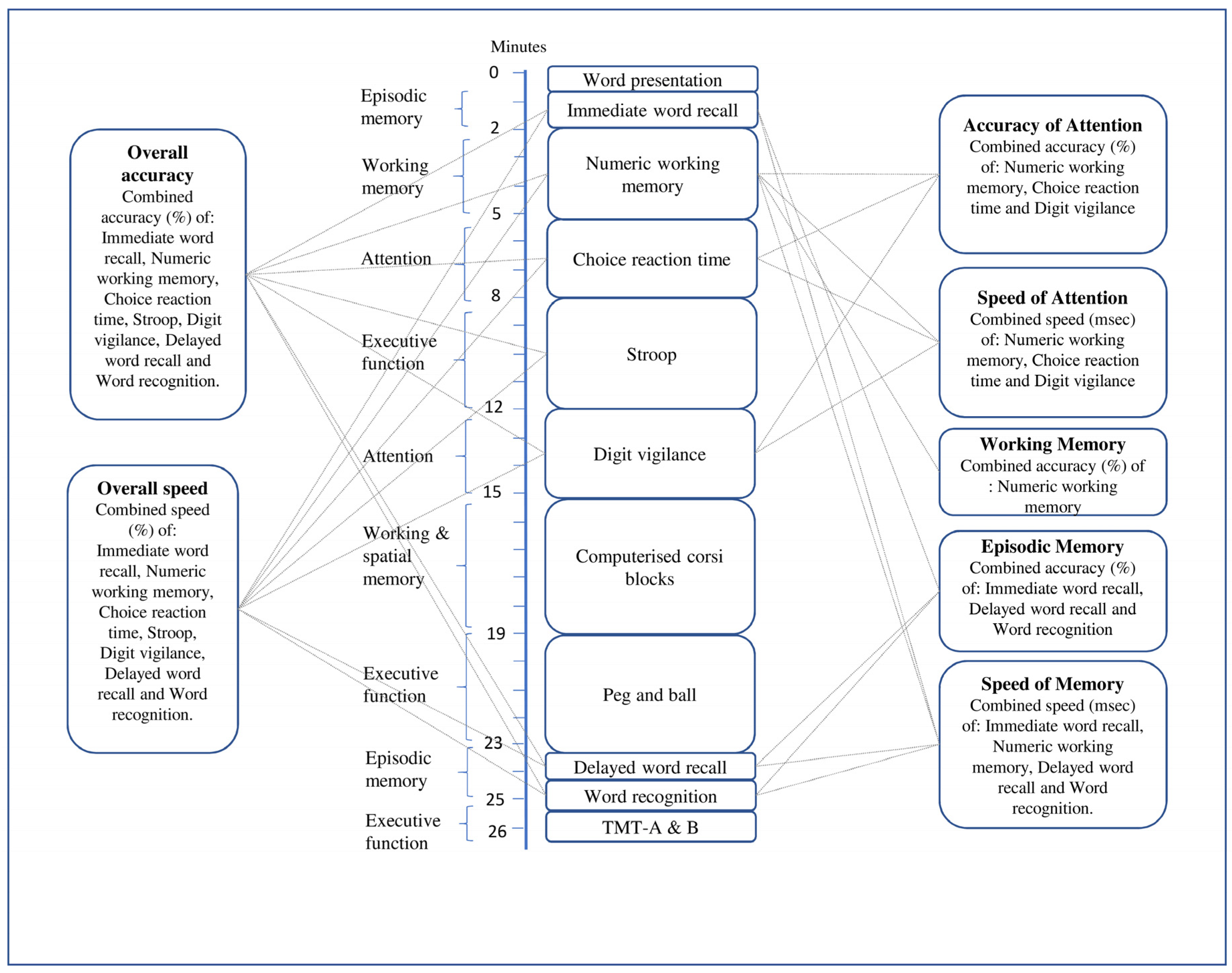 Nutrients 14 01052 g001
