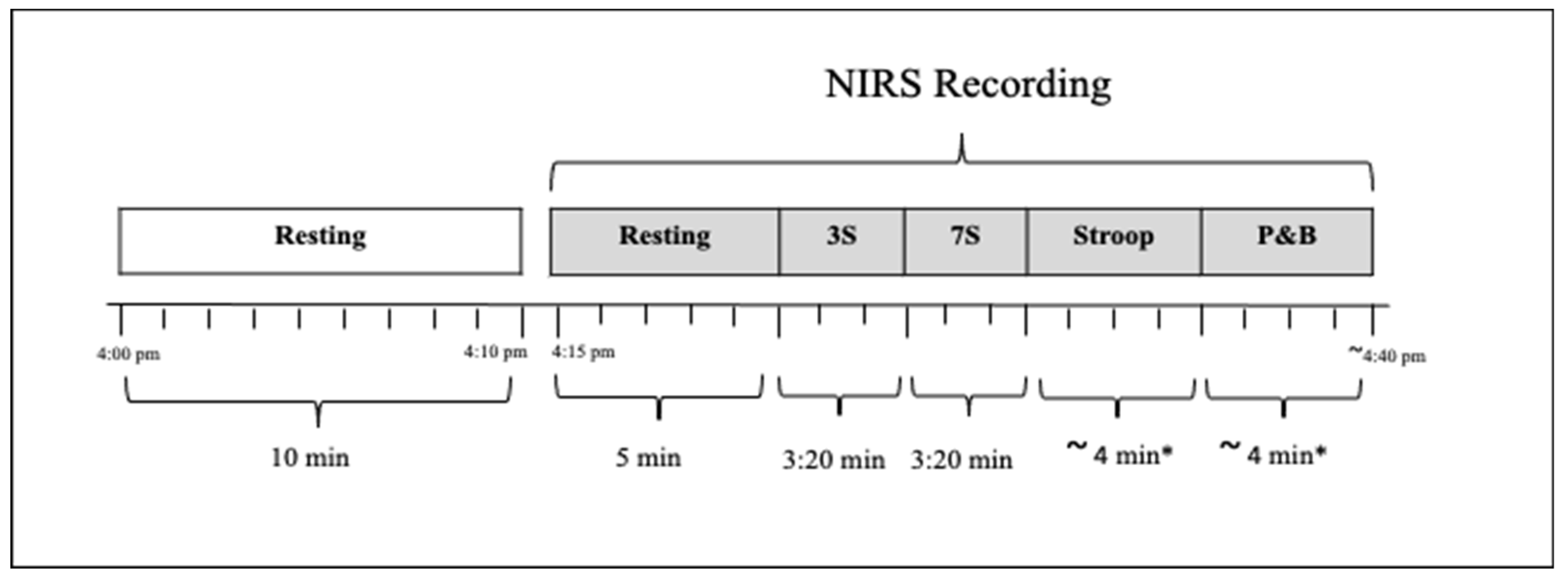 Nutrients 14 01052 g002