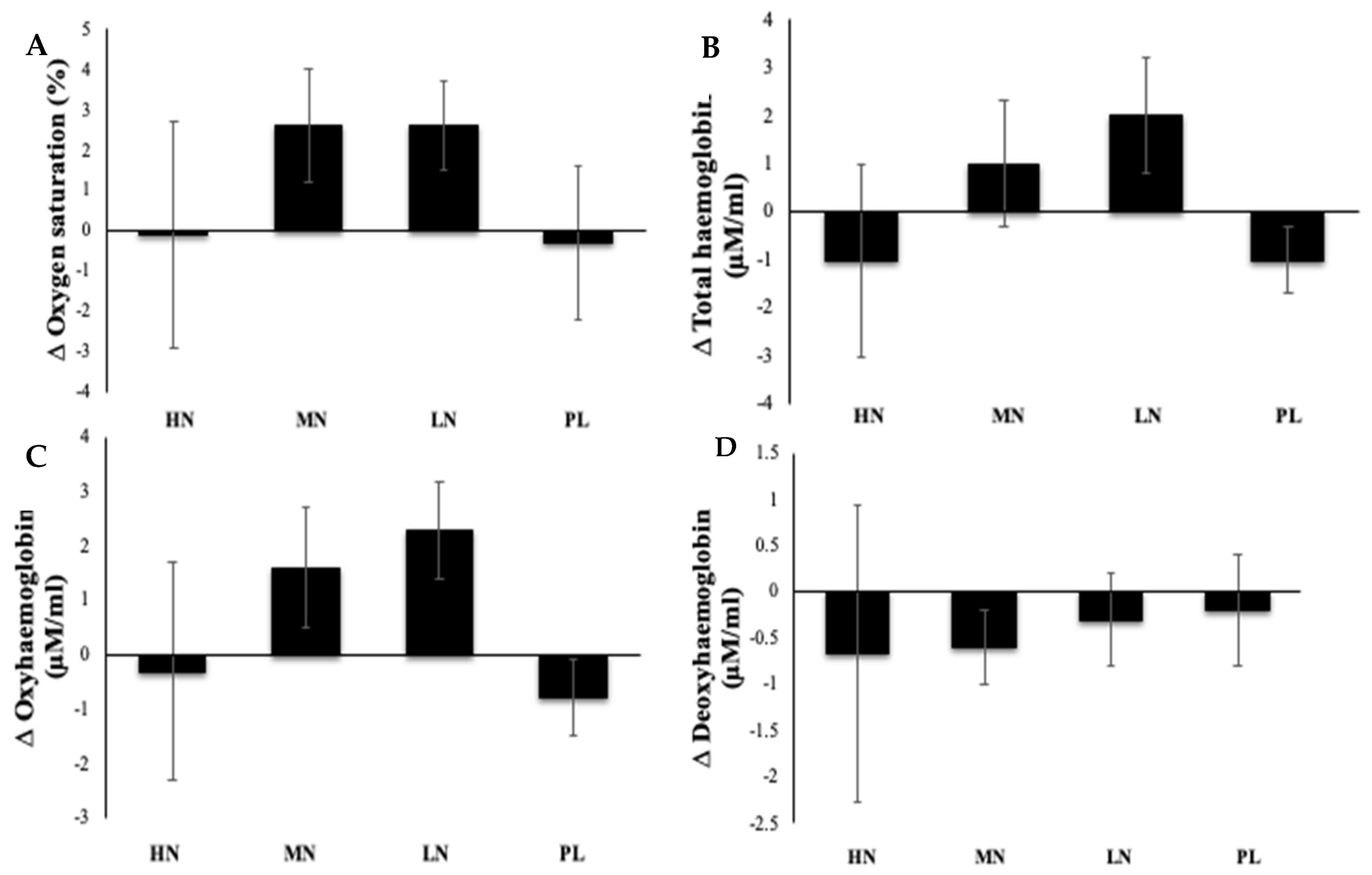 Nutrients 14 01052 g003