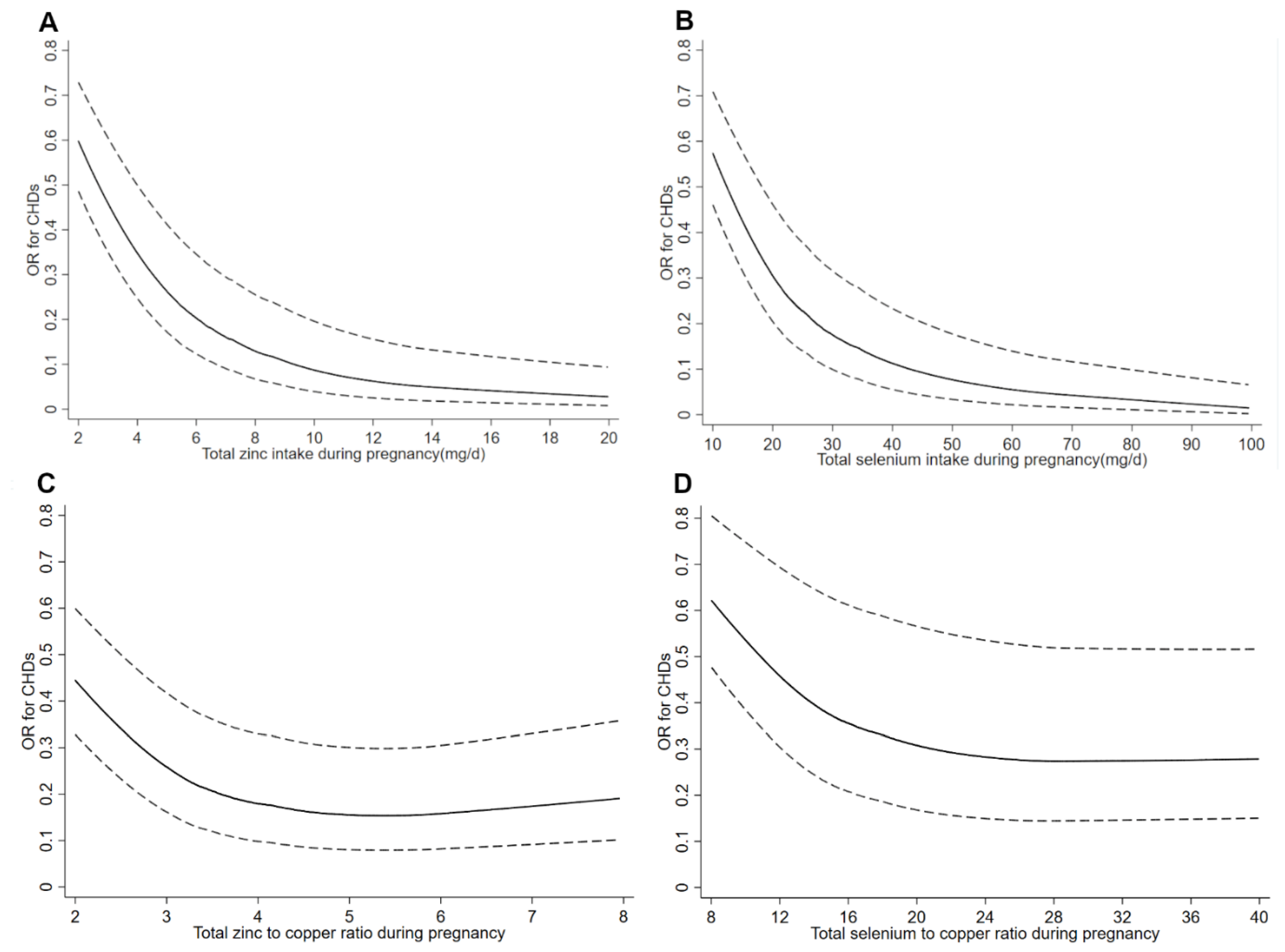 Nutrients 14 01055 g001 550