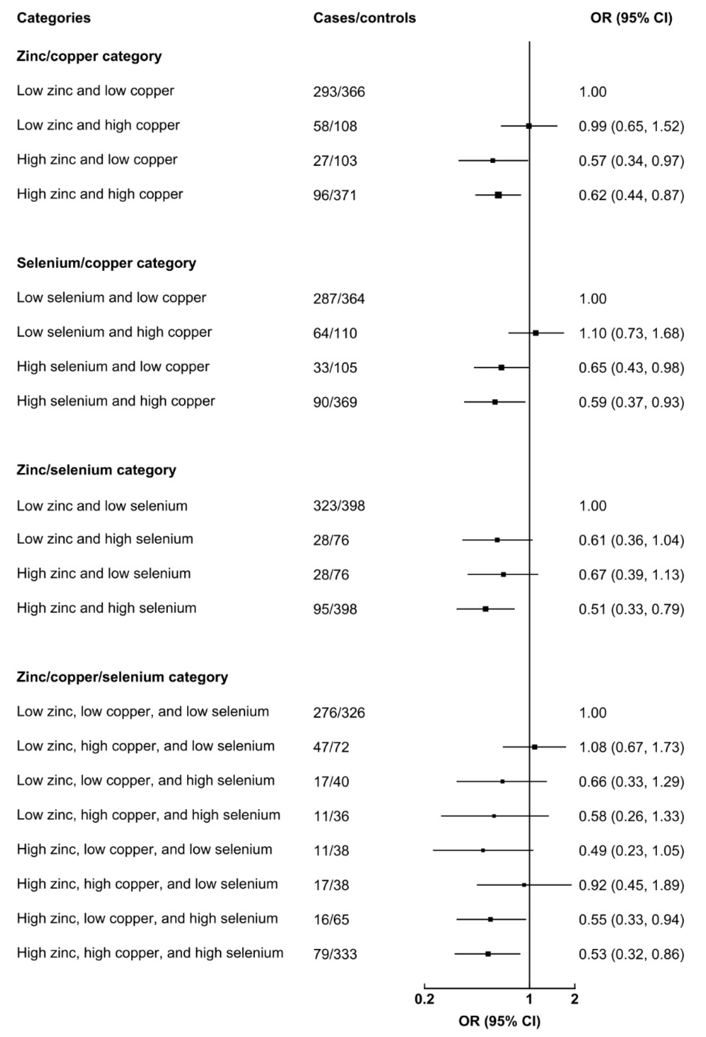 Nutrients 14 01055 g002 550